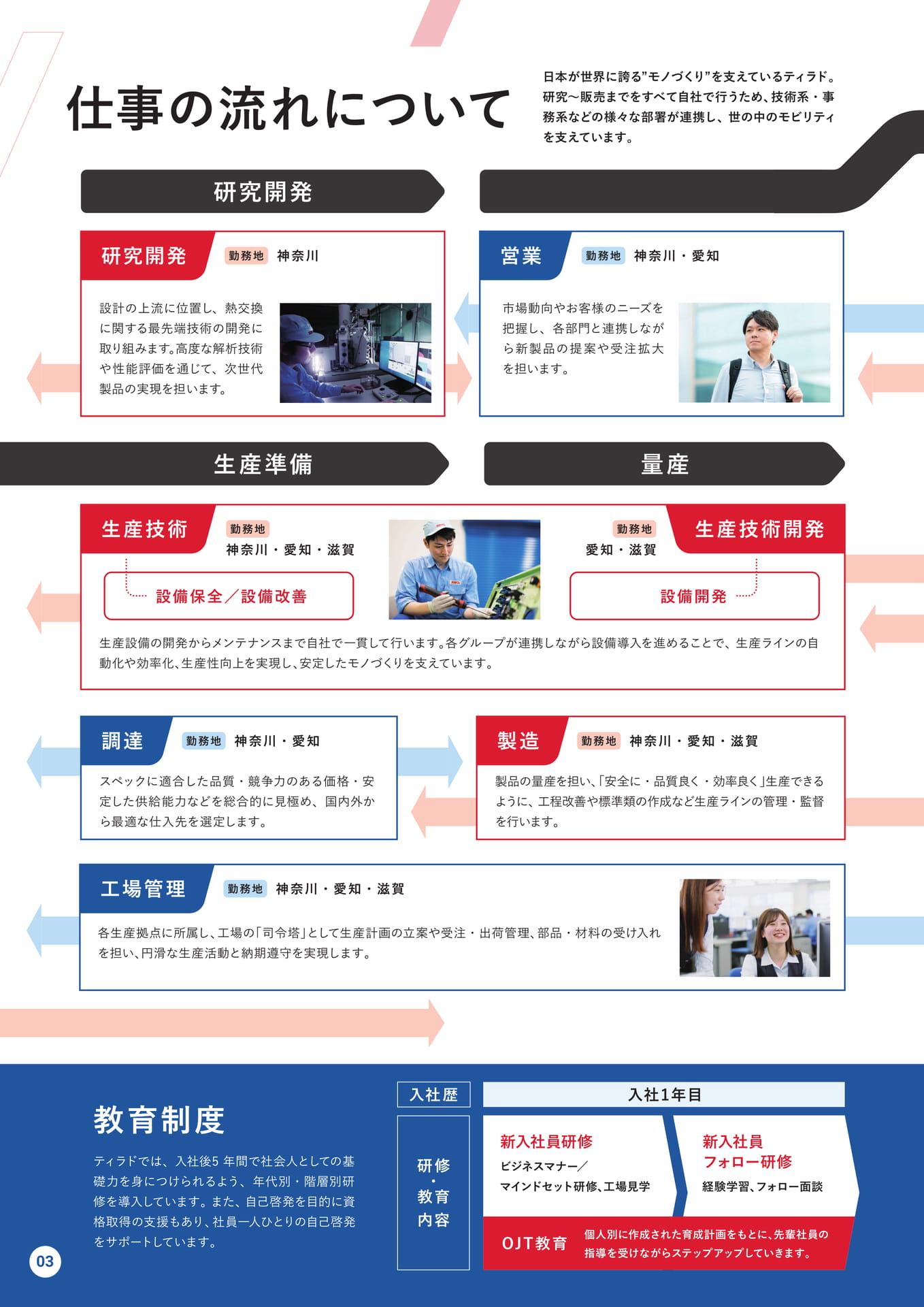 Page (追加)4（4ページ目）