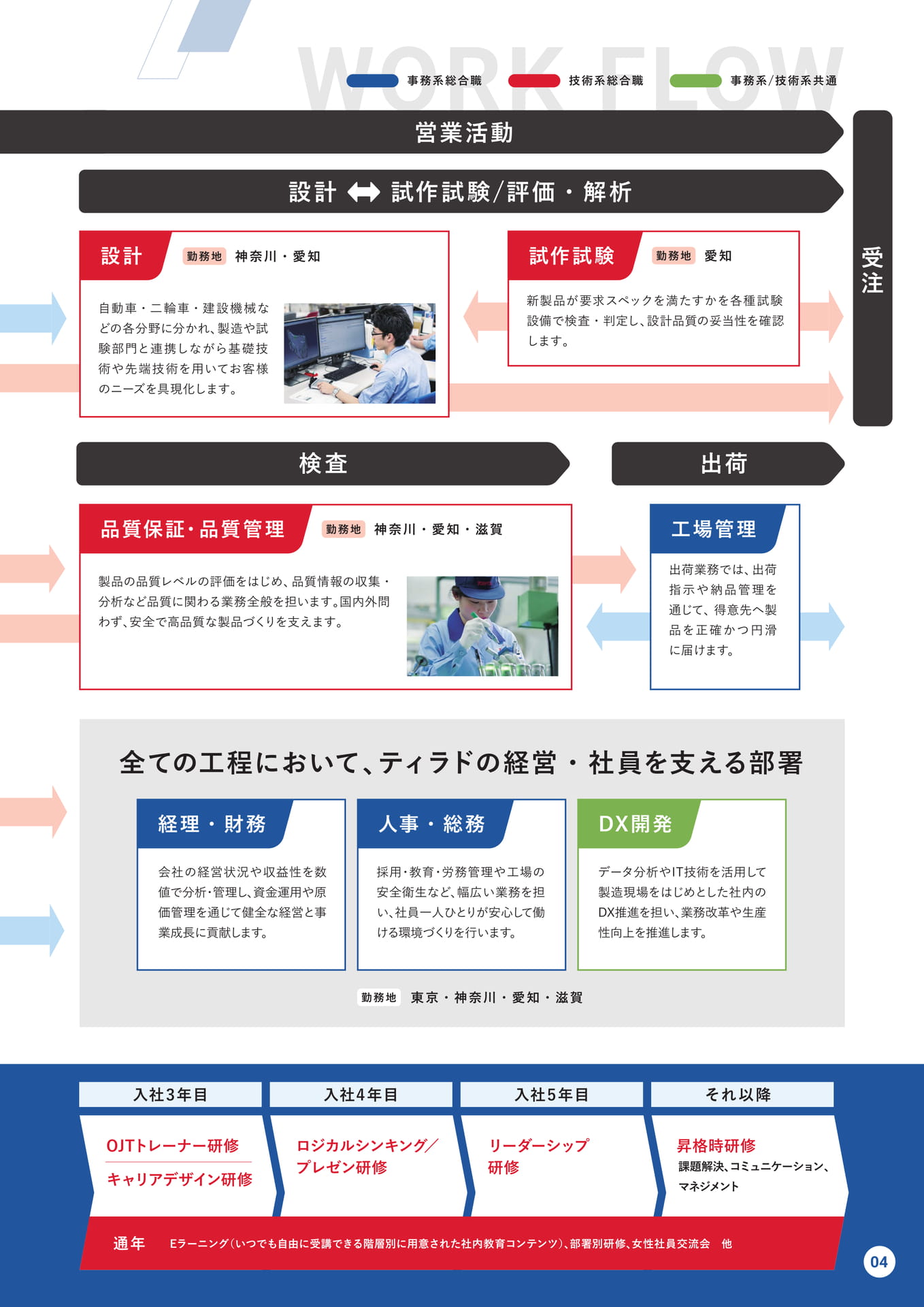 Page (追加)5（5ページ目）