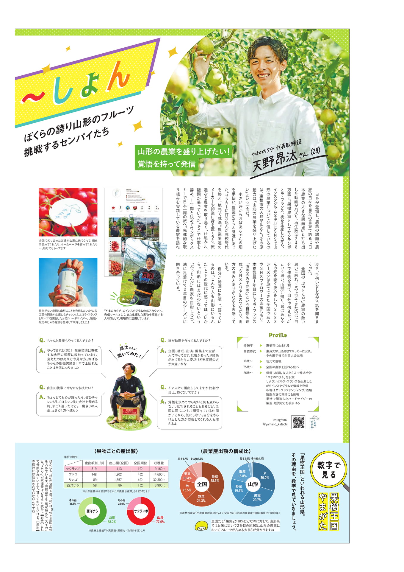 Page 2(2ページ目)