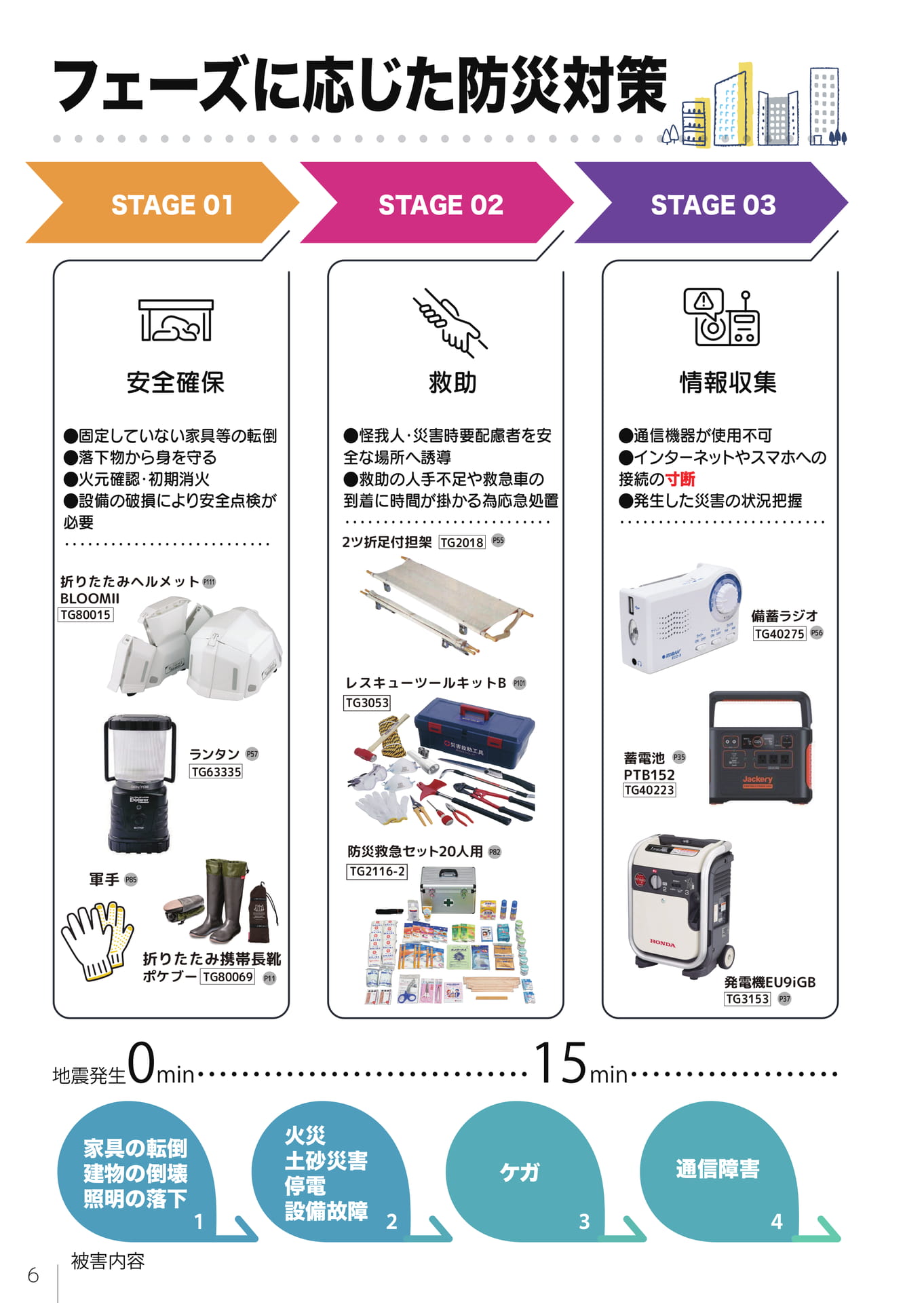 フェーズ別防災対策①（8ページ目）