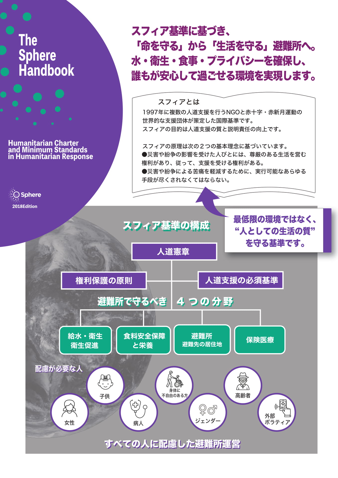 スフィアとは(2ページ目)