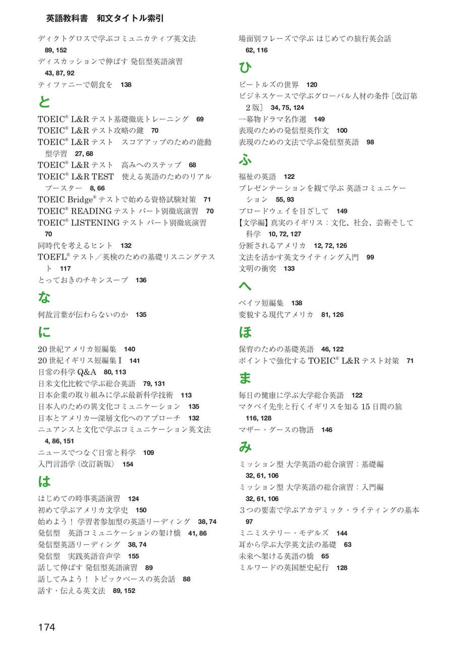 和文タイトル索引(176ページ目)