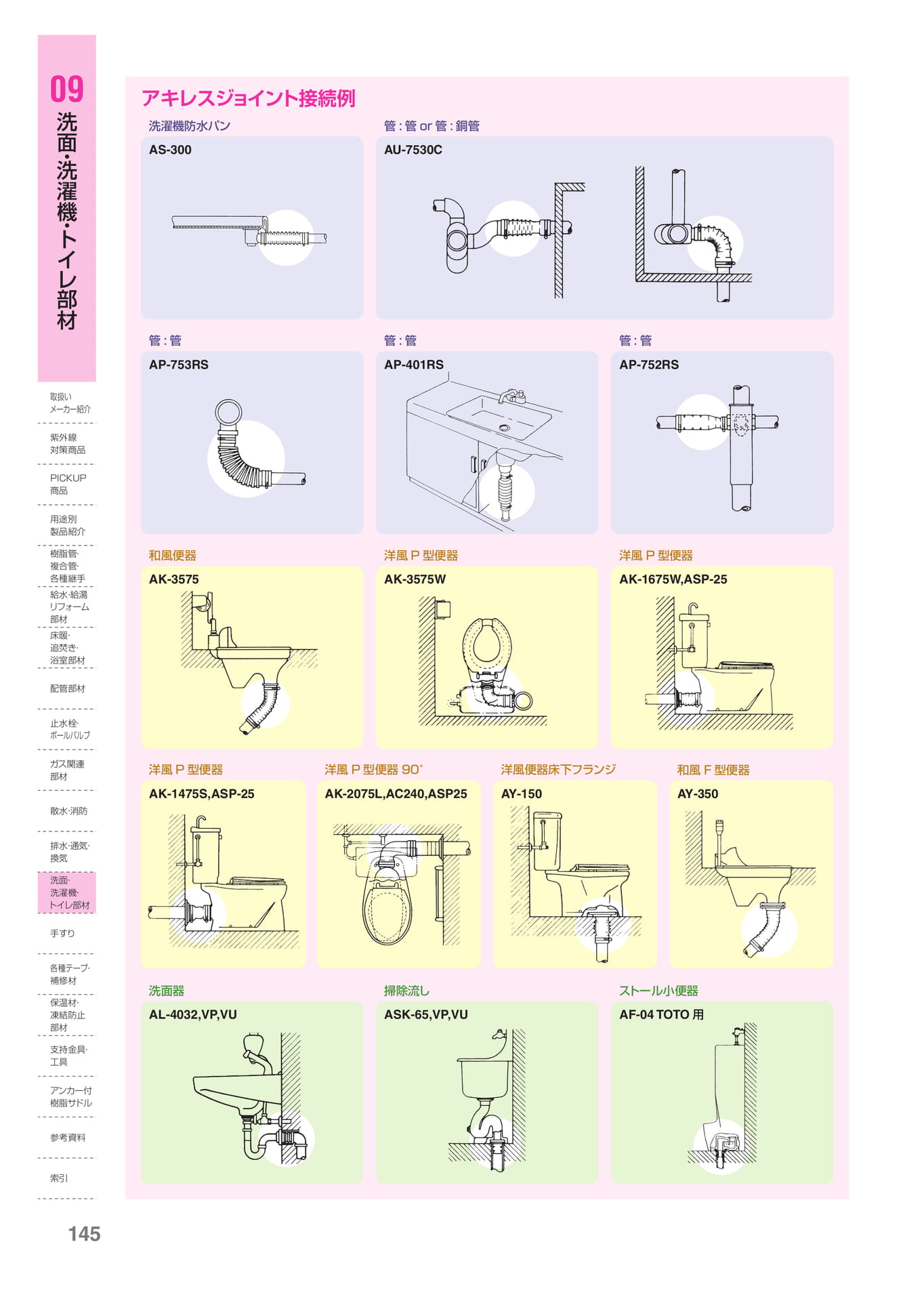Page 146（146ページ目）