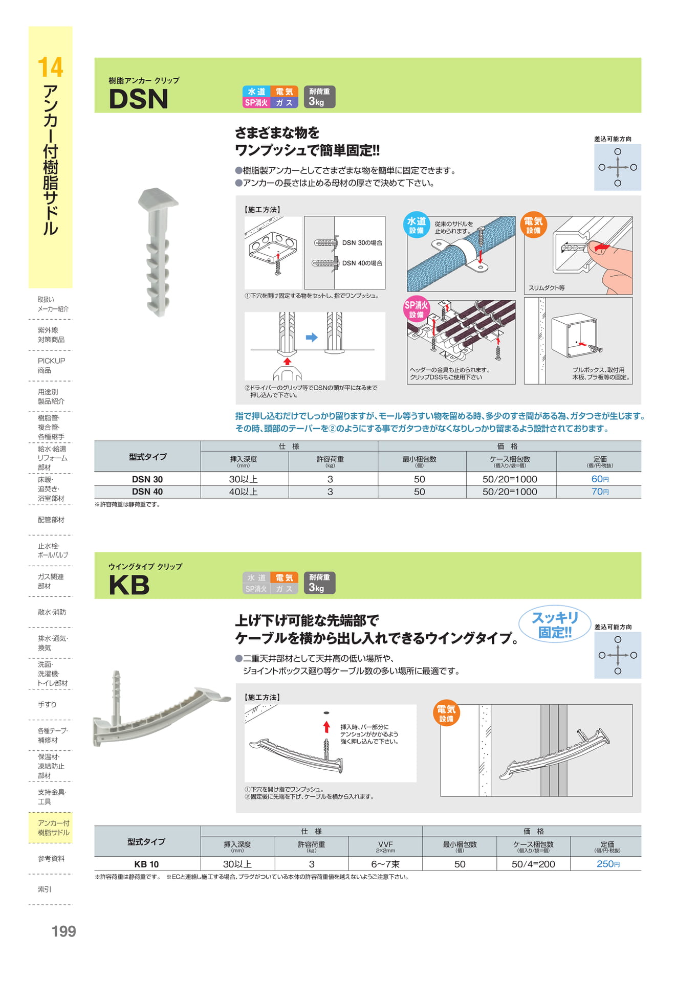 Page 200（200ページ目）