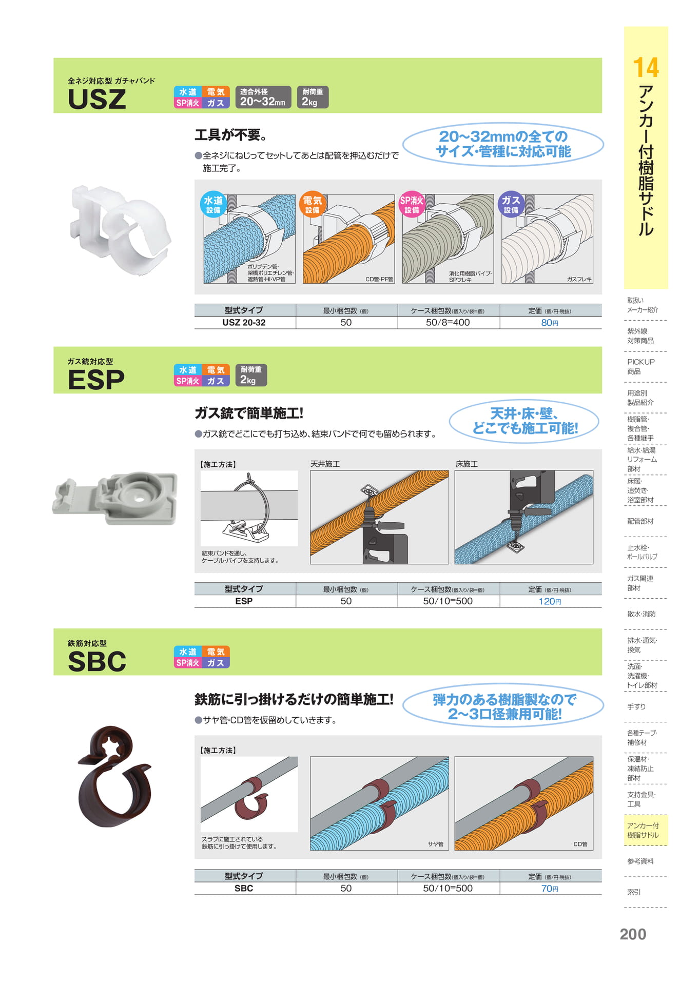Page 201（201ページ目）