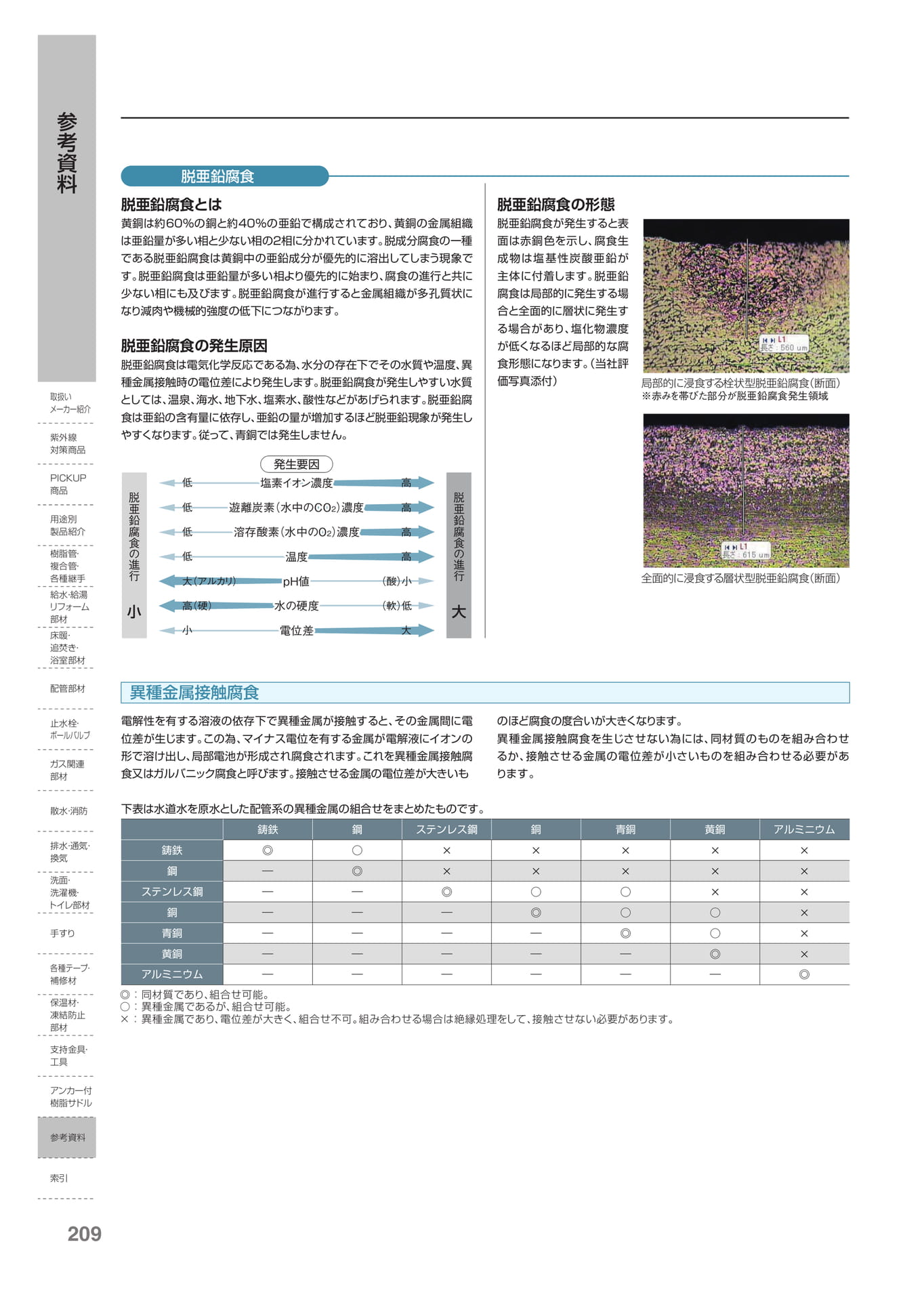 Page 210（210ページ目）