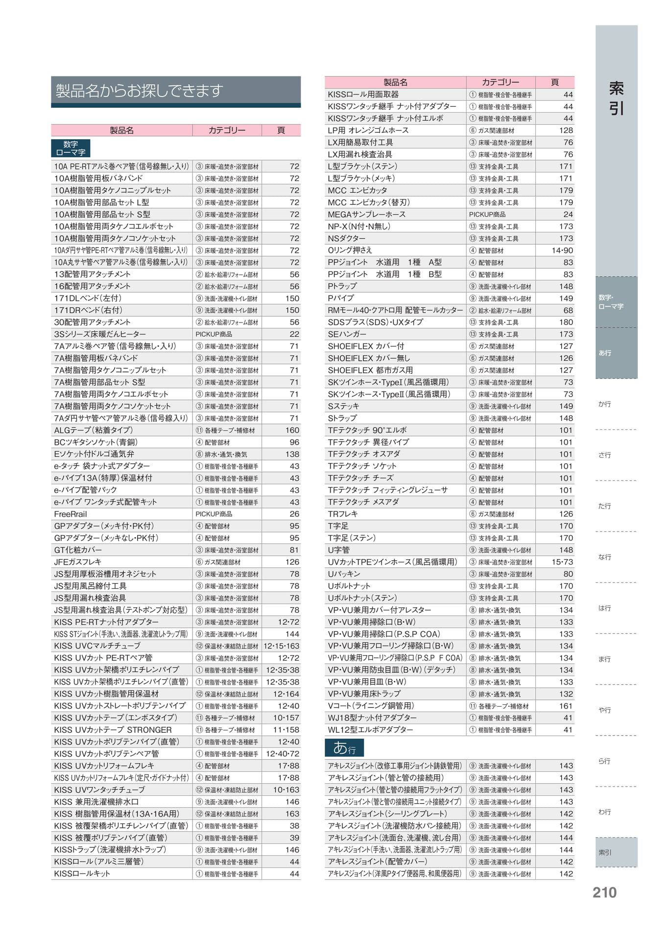 Page 211（211ページ目）