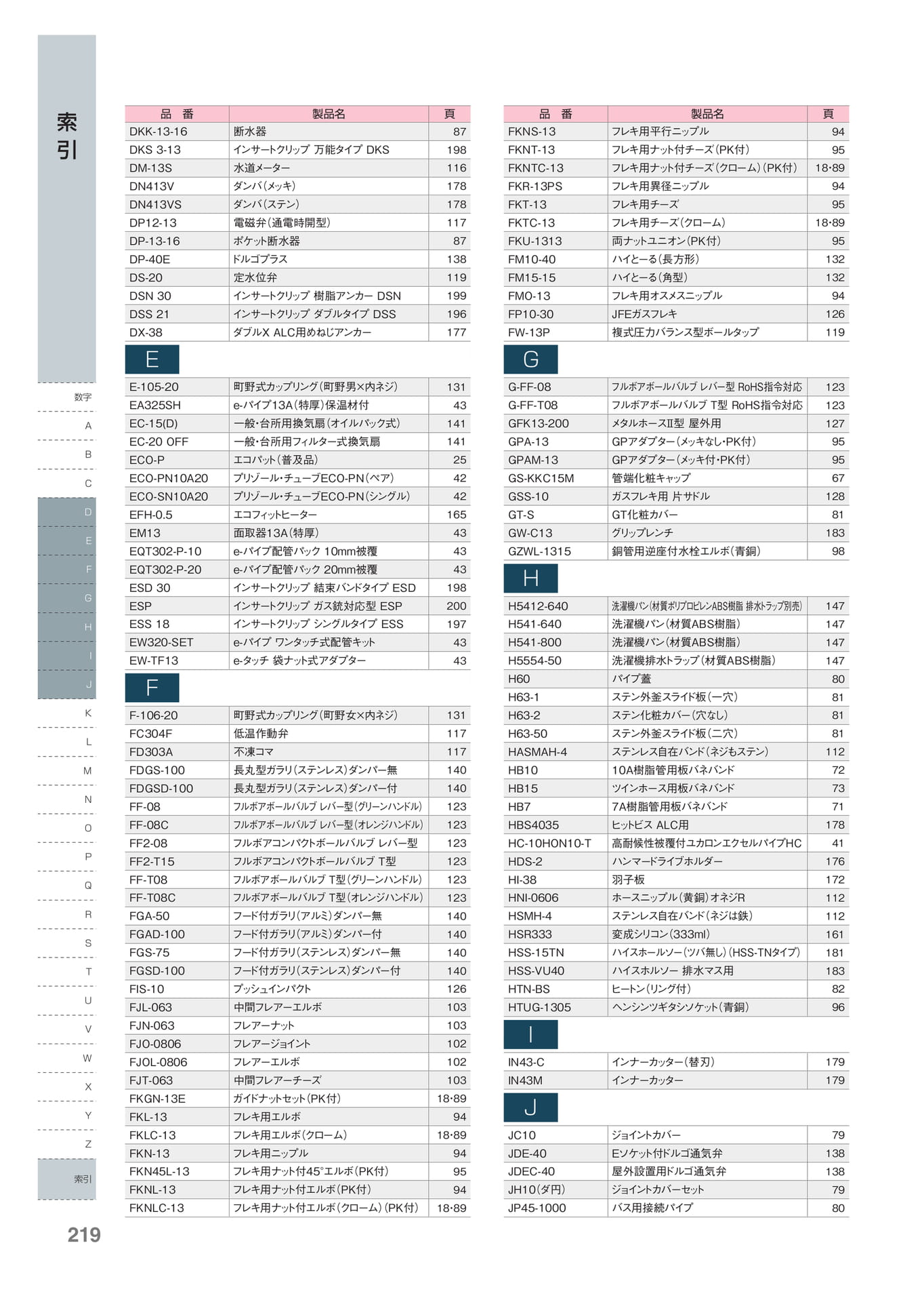 Page 220（220ページ目）