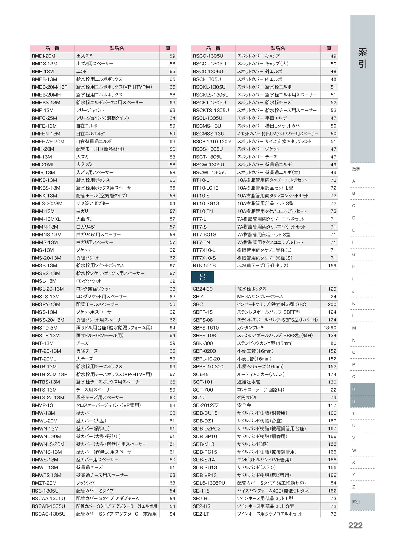 Page 223（223ページ目）