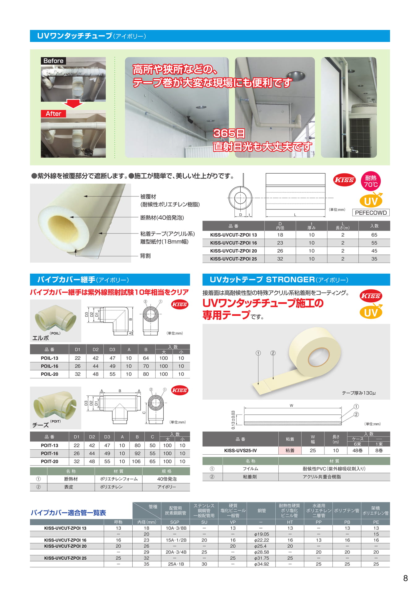 UVワンタッチチューブ他（9ページ目）