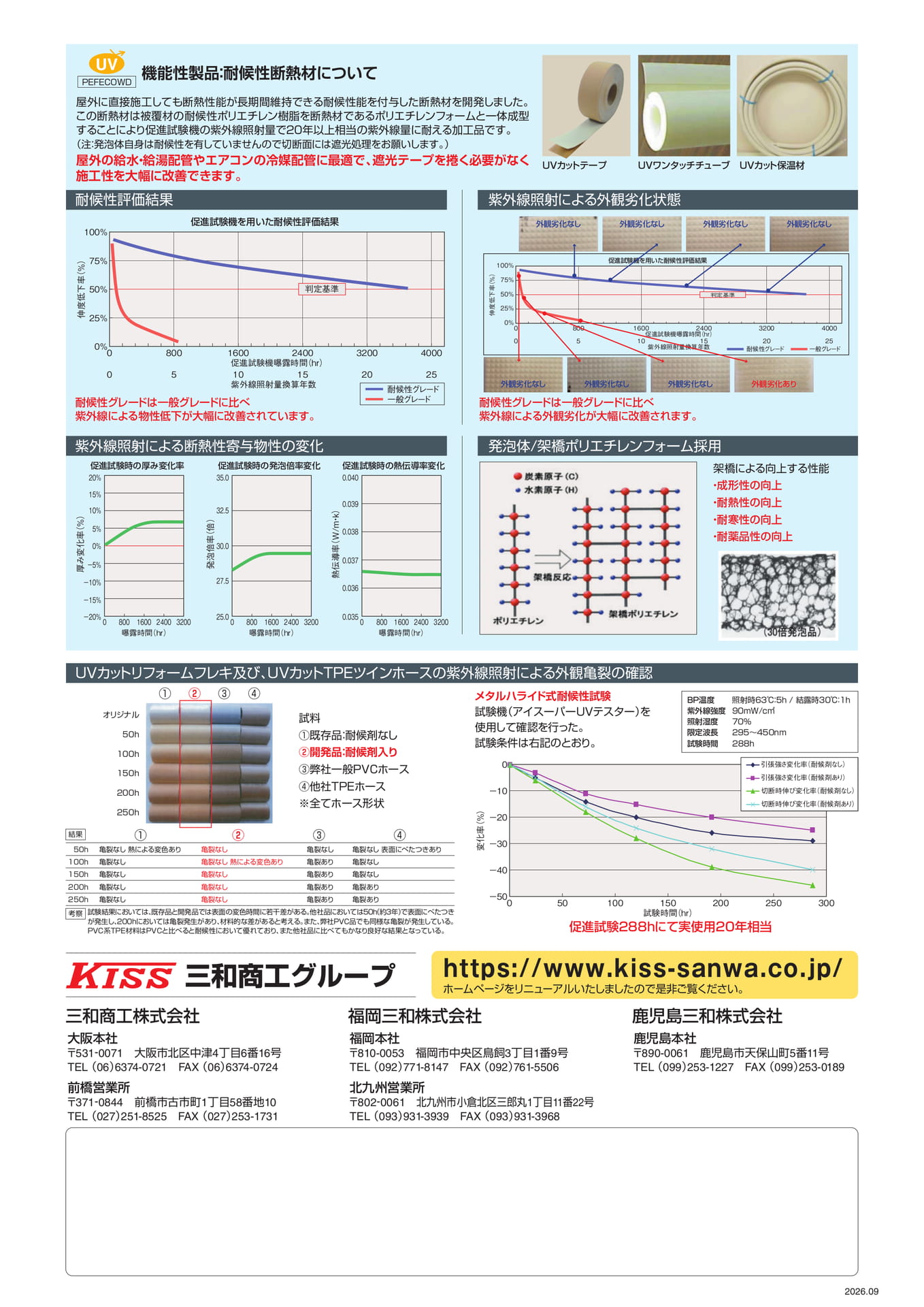 耐候性評価結果（16ページ目）
