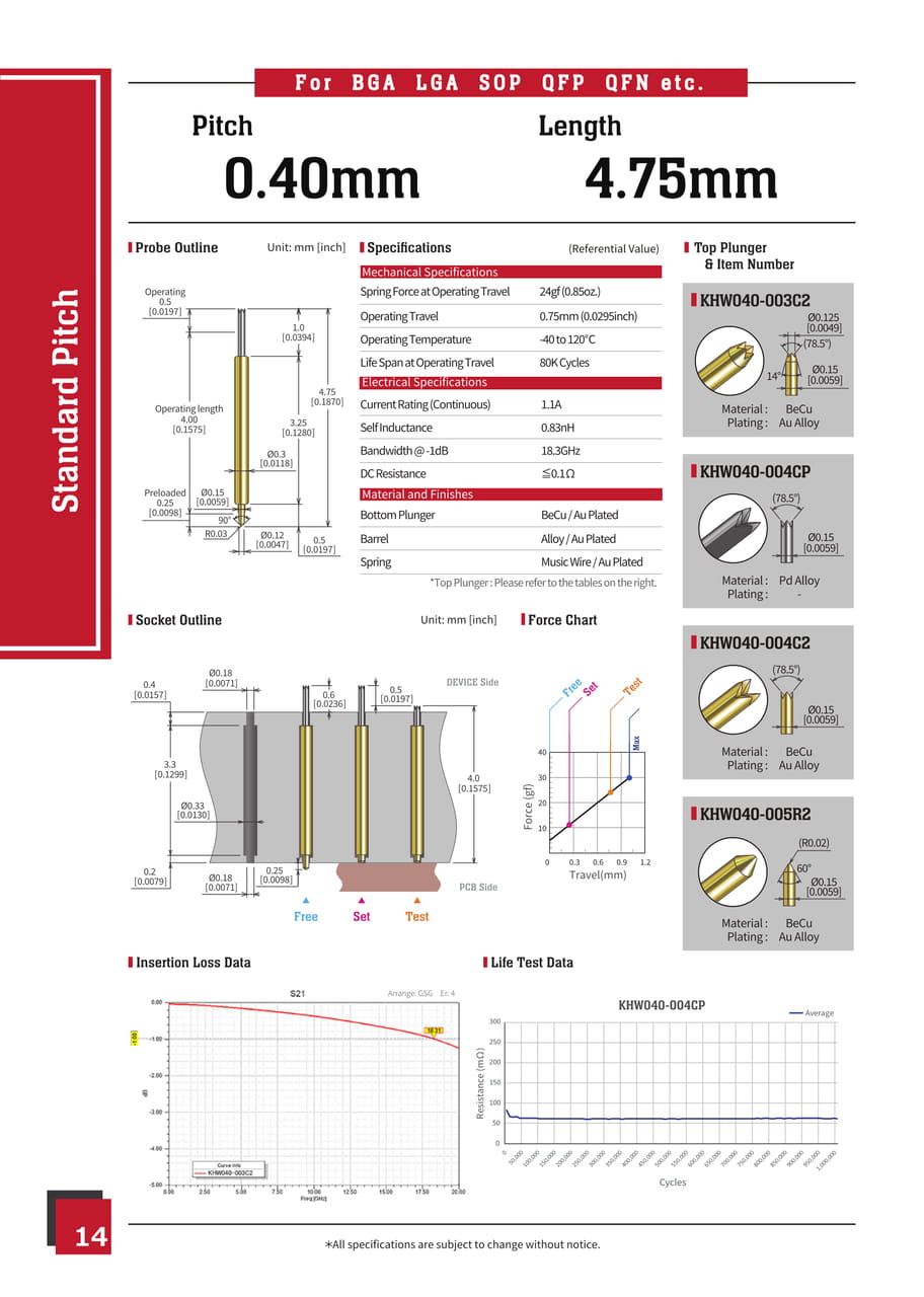 KITA Manufacturing Catalog 2021 ebook5