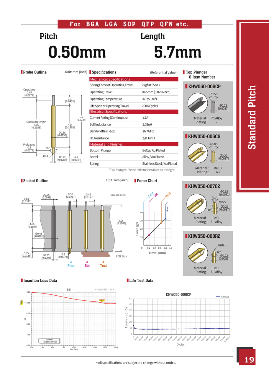 KITA Manufacturing Catalog 2021 ebook5