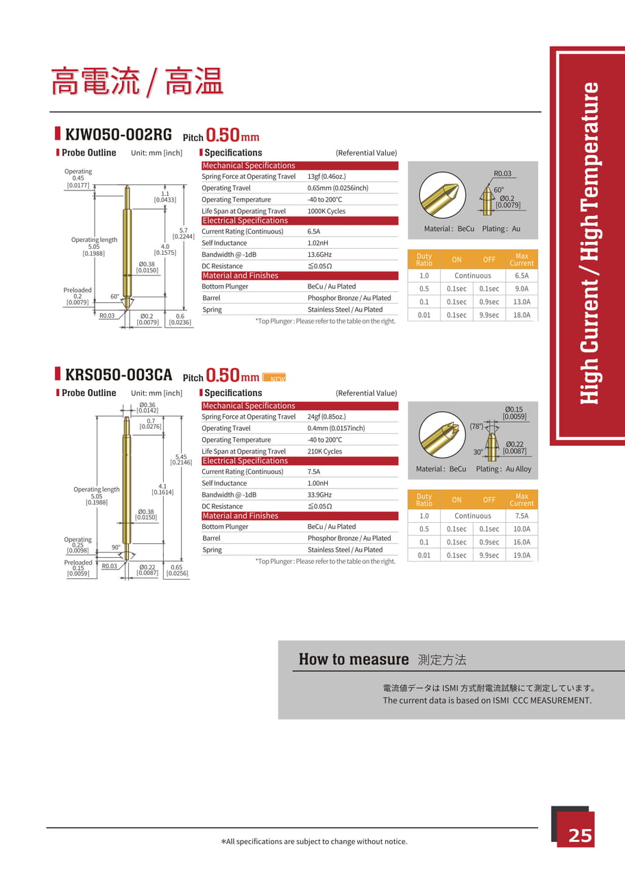 KITA Manufacturing Catalog 2021 ebook5