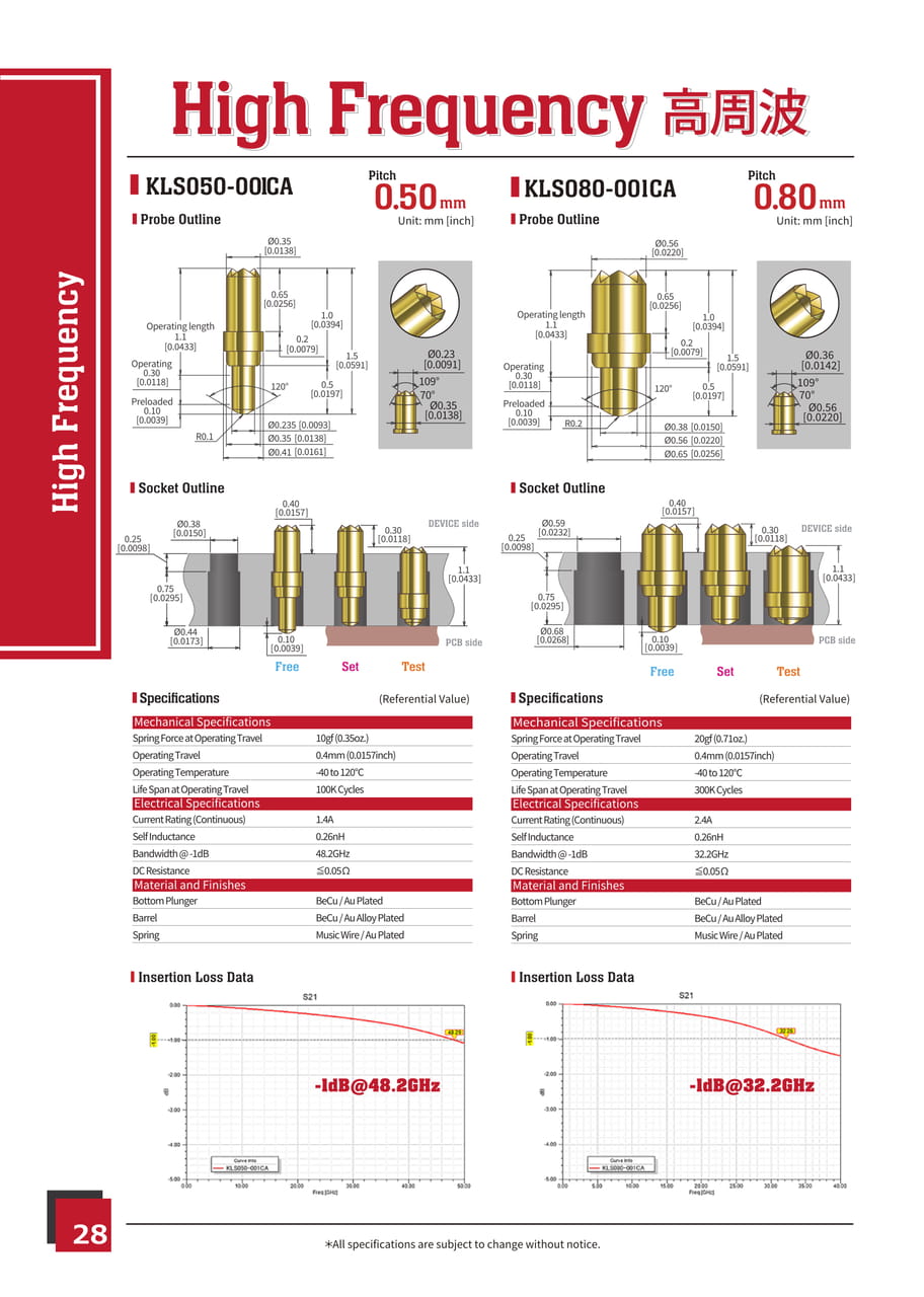 KITA Manufacturing Catalog 2021 ebook5