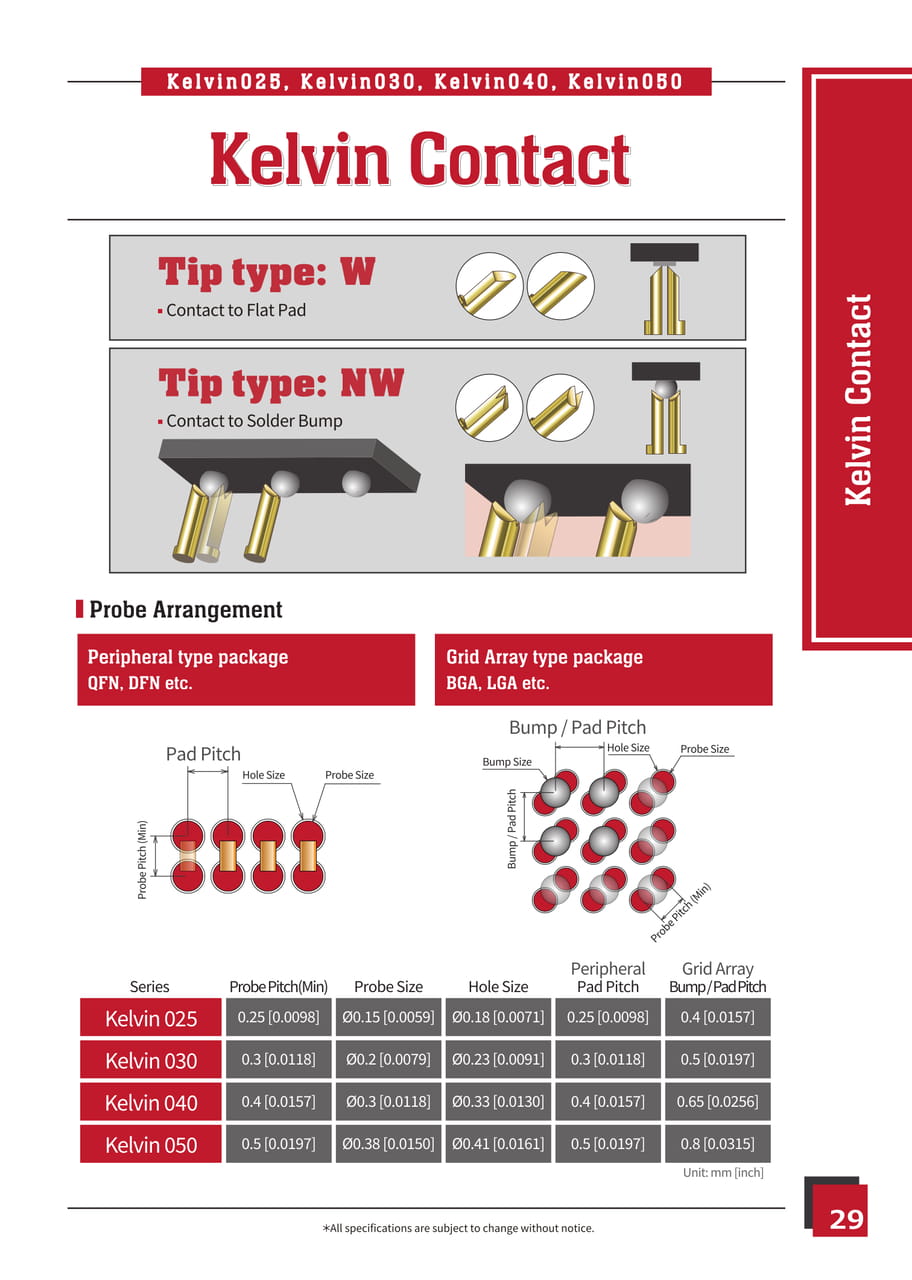 KITA Manufacturing Catalog 2021 ebook5