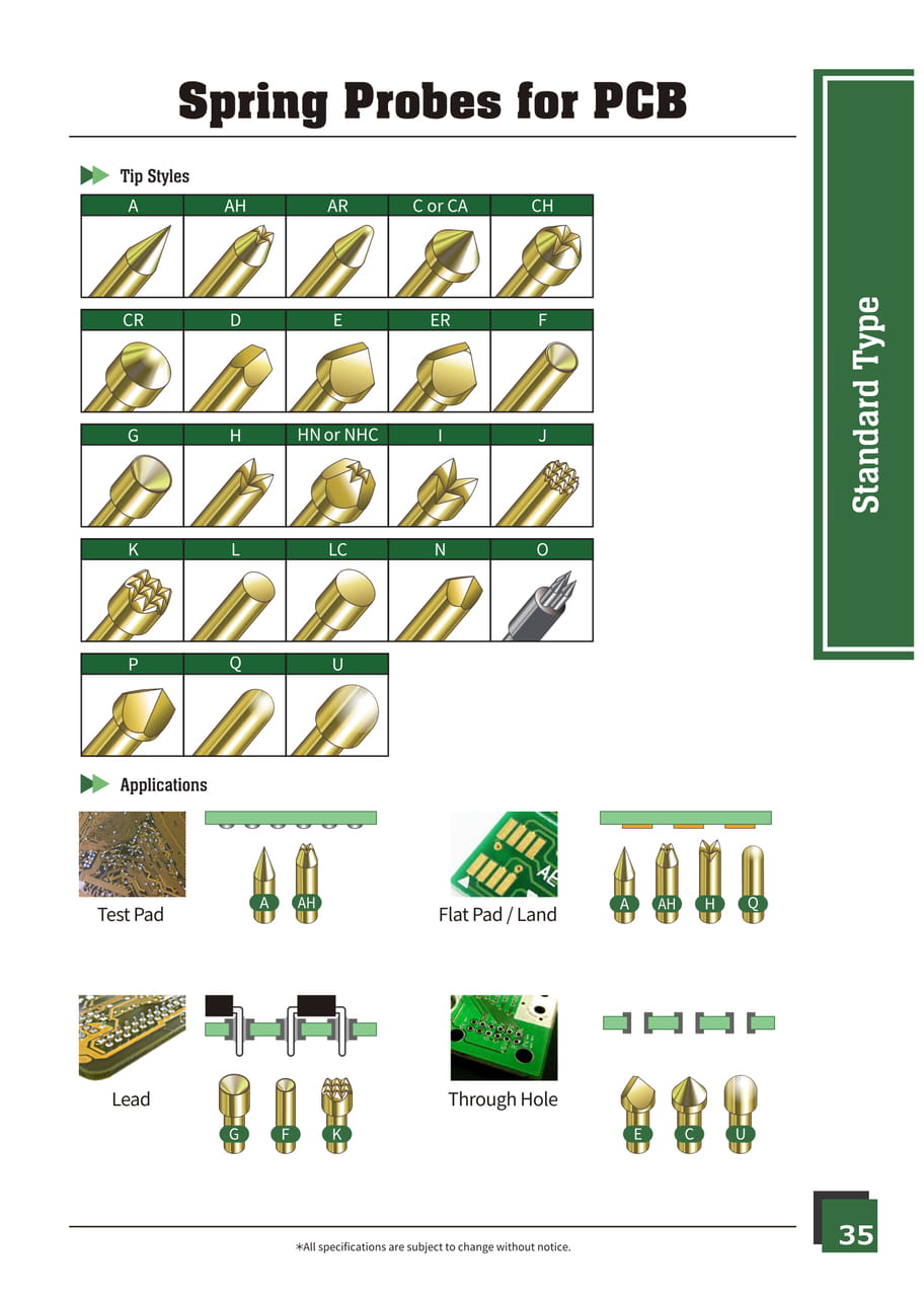 Page 35 Tip Styles（31ページ目）