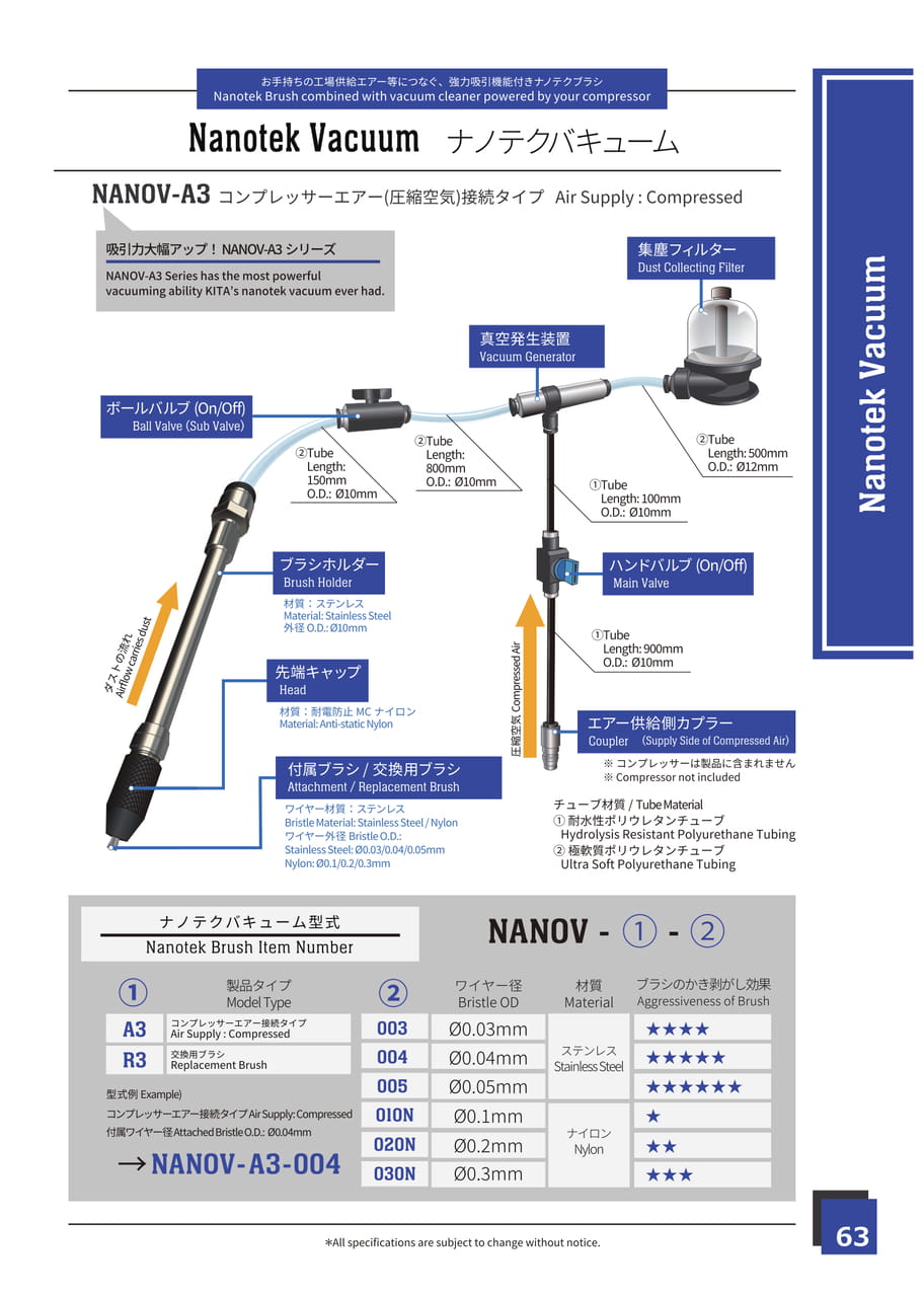 Page 63 Nanotek Vacuum（55ページ目）