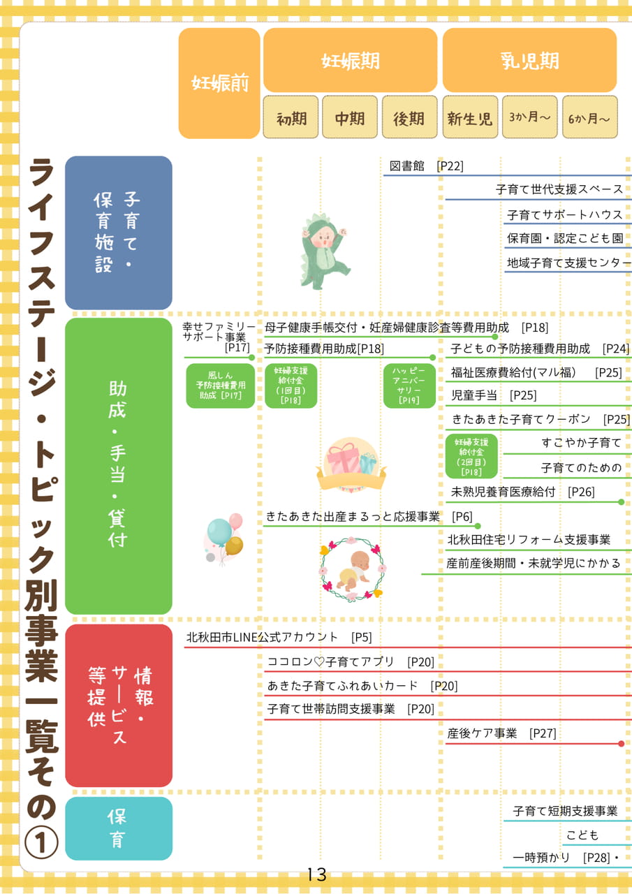 Page 14（14ページ目）