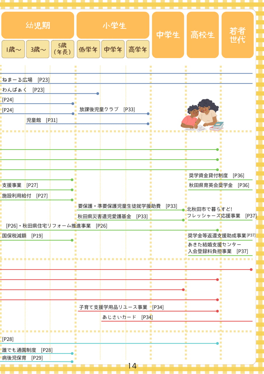 Page 15（15ページ目）
