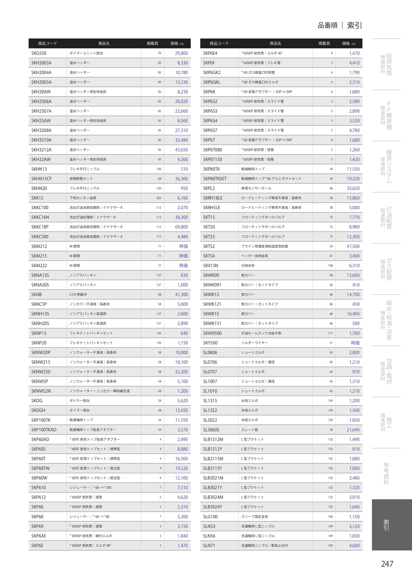 Page 249（249ページ目）