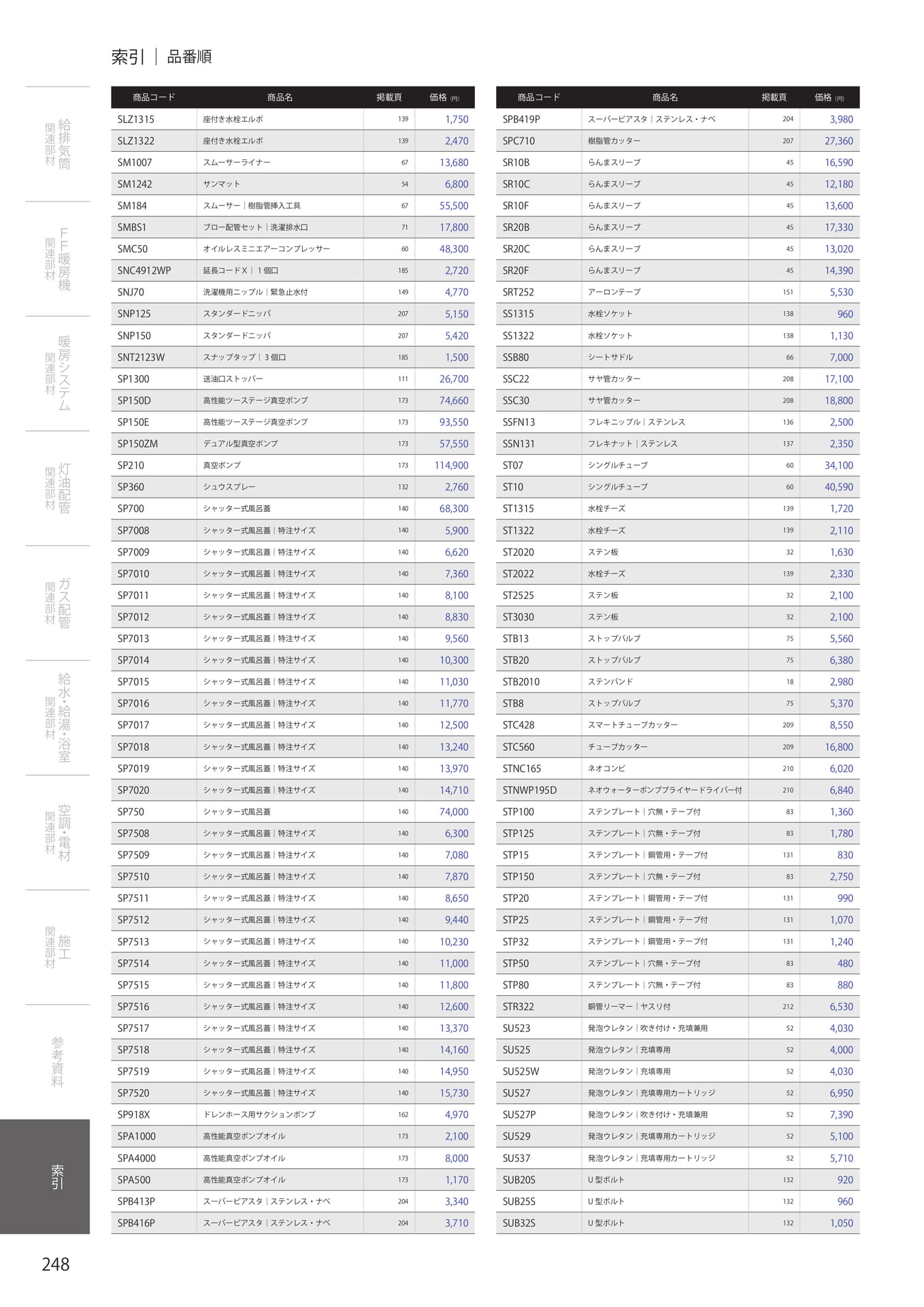 Page 250（250ページ目）