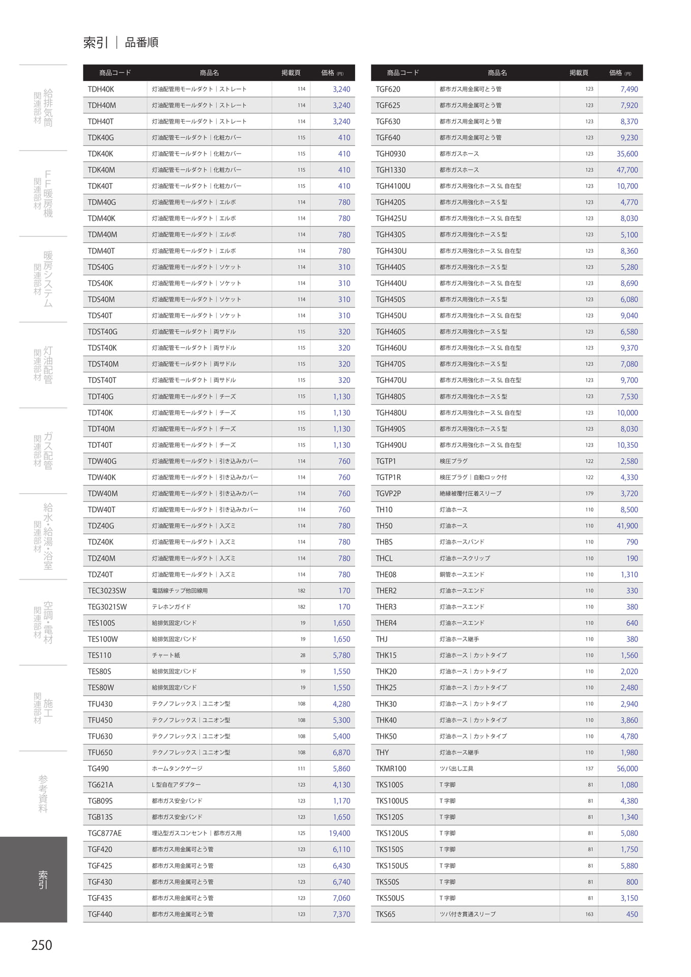 Page 252（252ページ目）