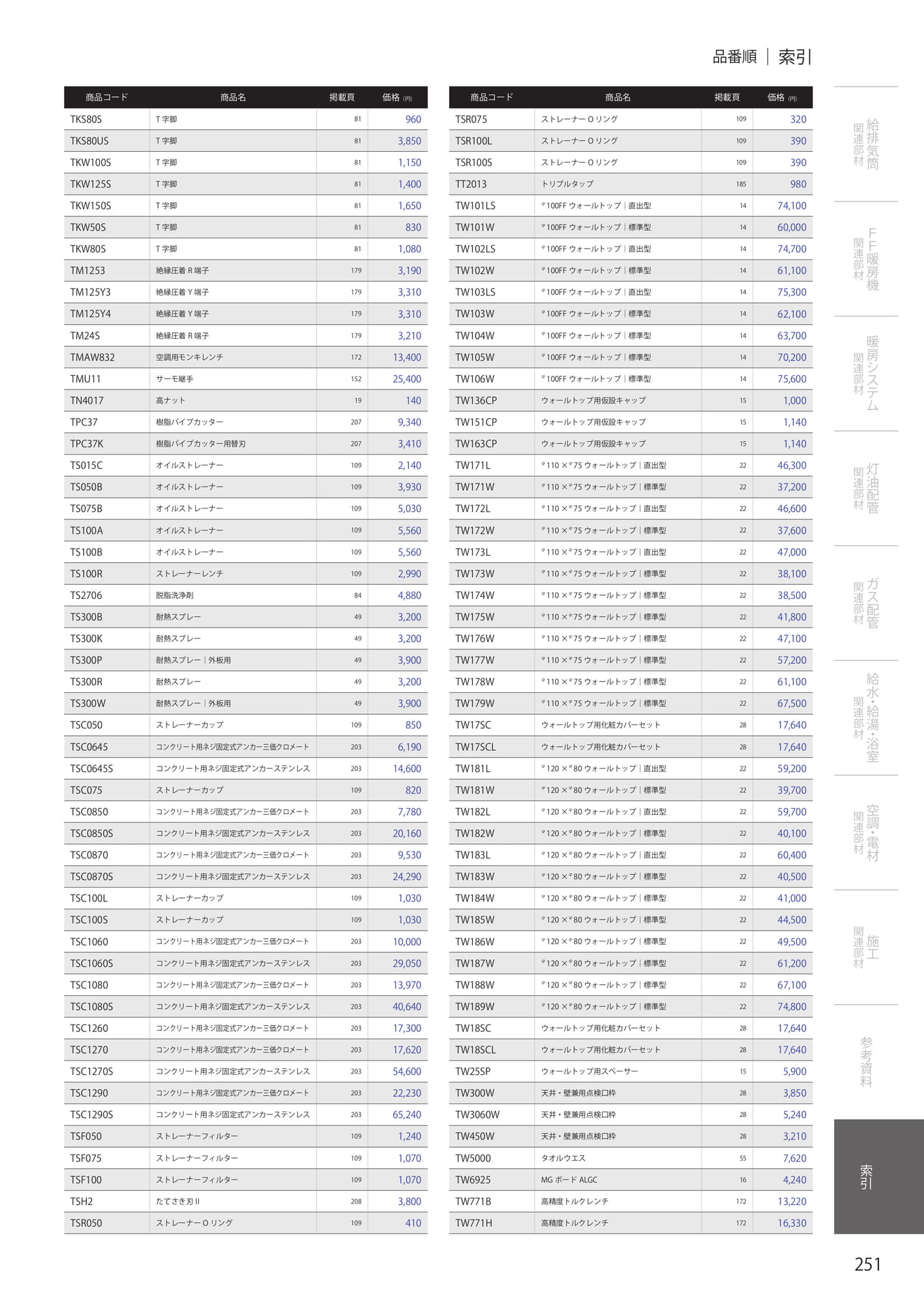 Page 253（253ページ目）