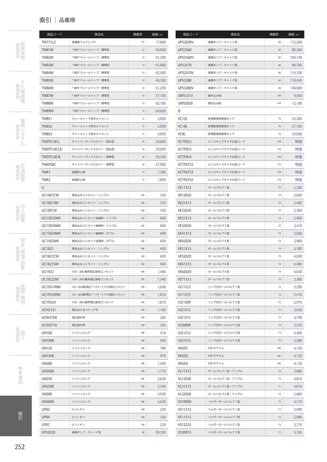 Page 254（254ページ目）
