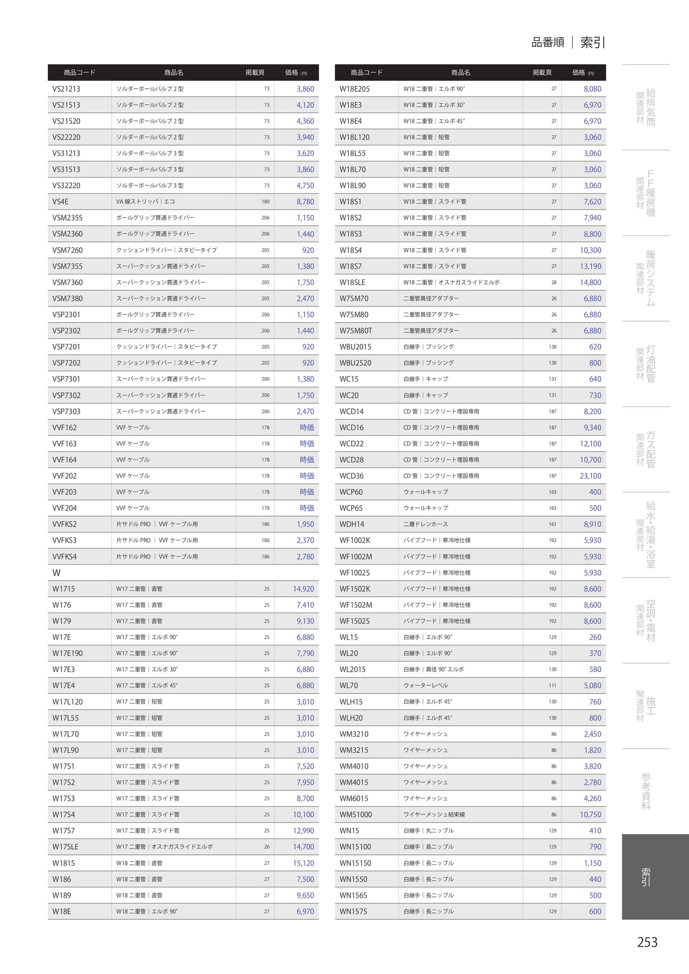 Page 255（255ページ目）