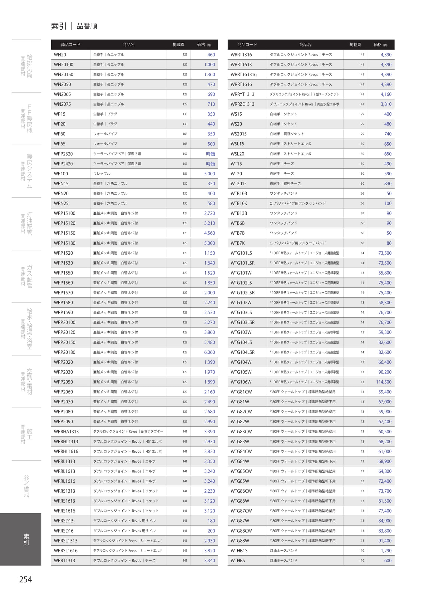 Page 256（256ページ目）