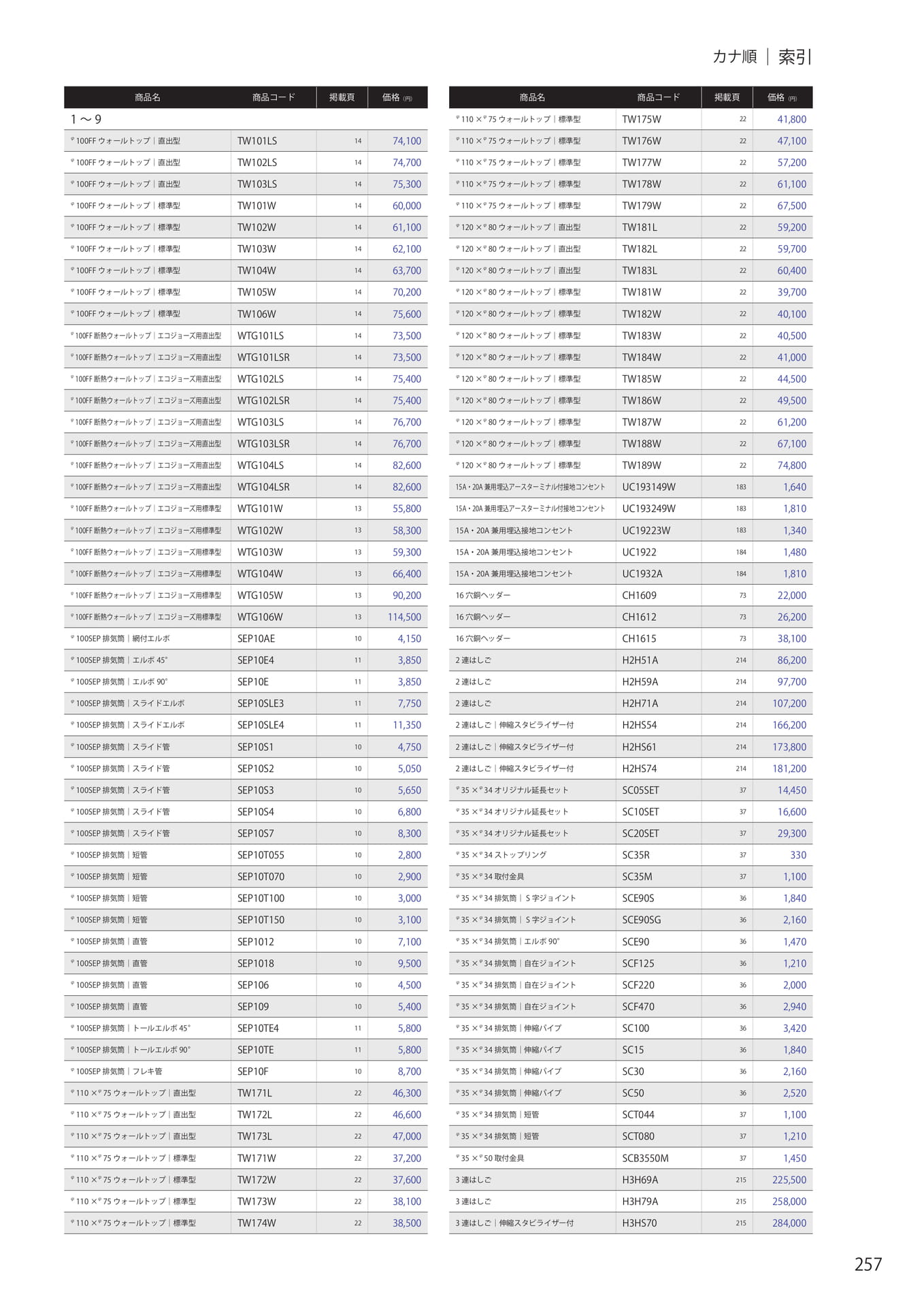 Page 259（259ページ目）