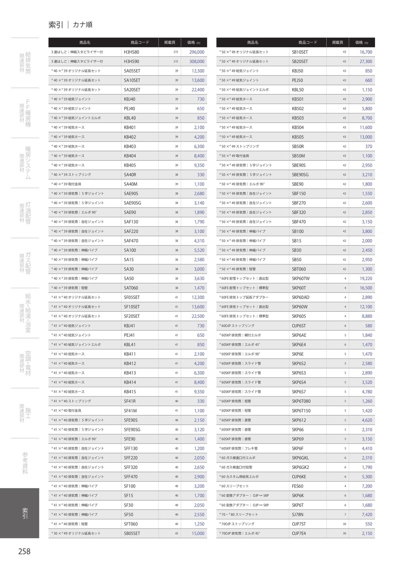 Page 260（260ページ目）