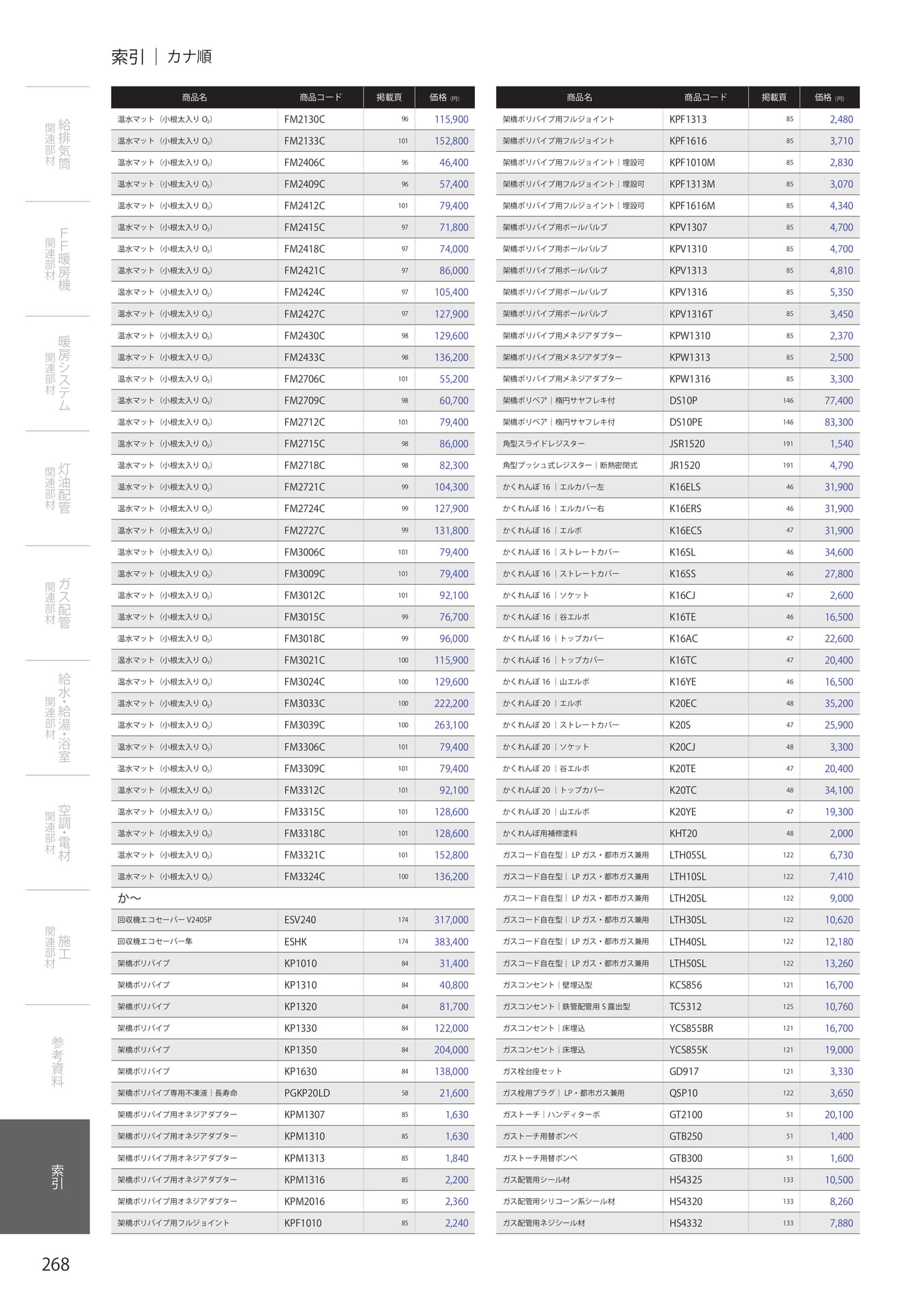 Page 270（270ページ目）