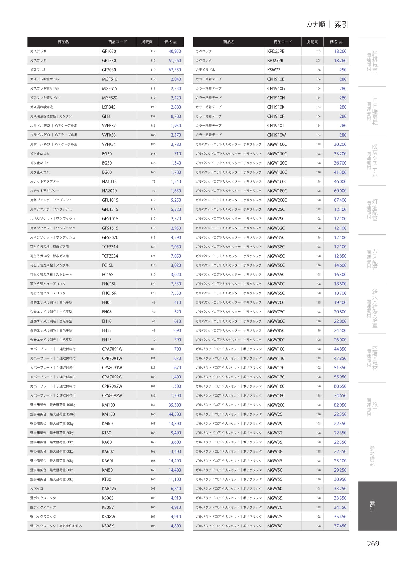 Page 271（271ページ目）