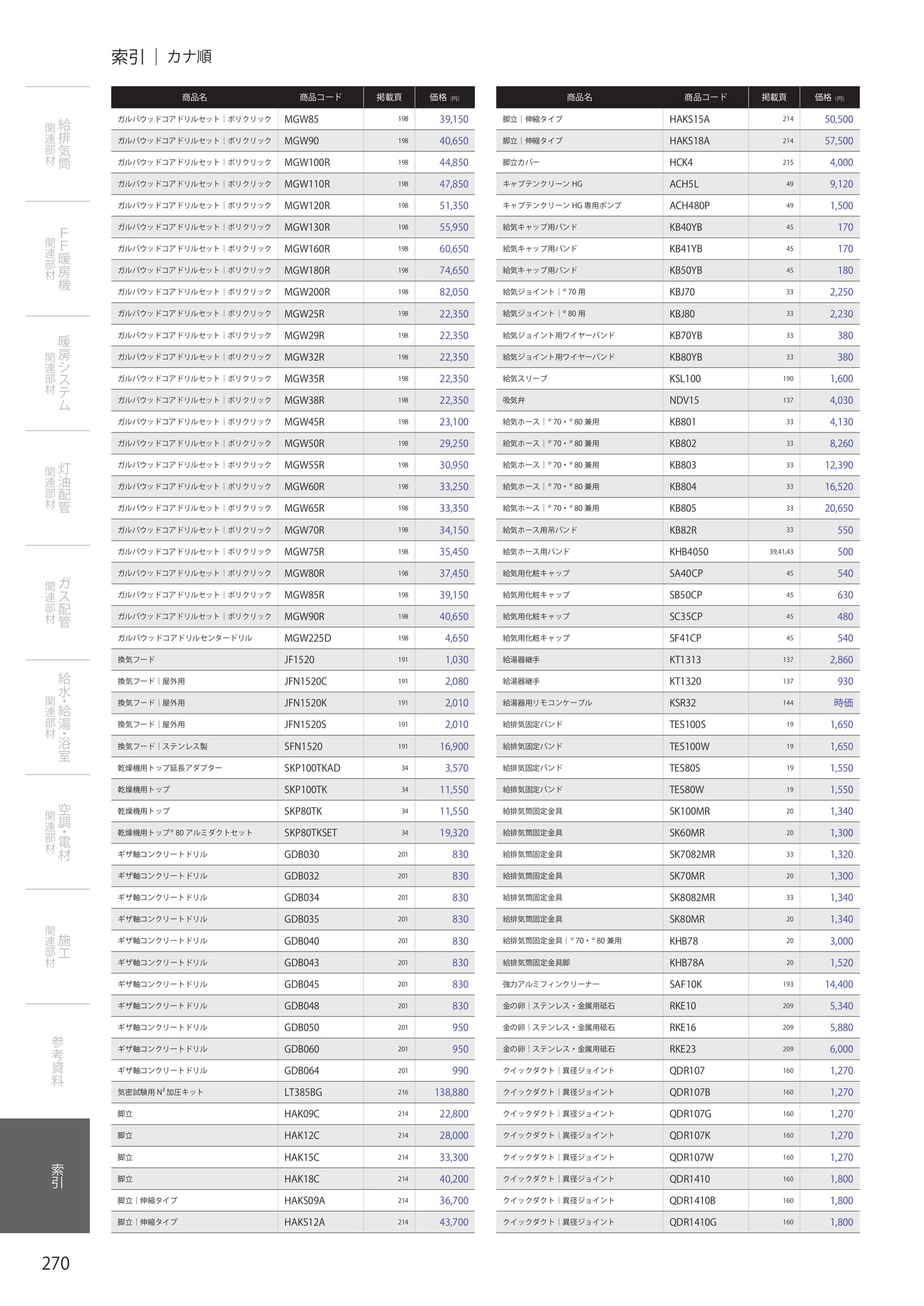 Page 272（272ページ目）