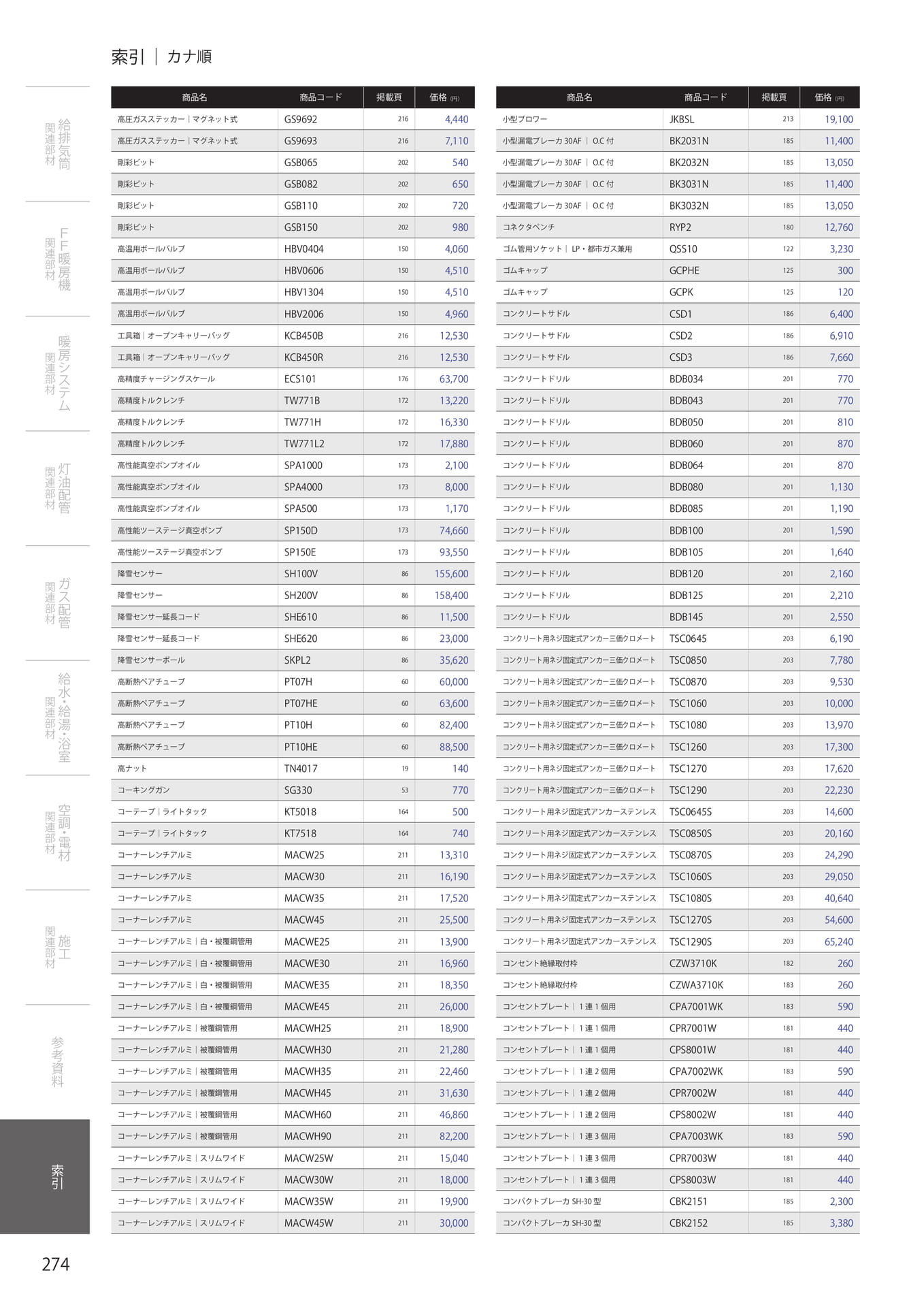 Page 276（276ページ目）