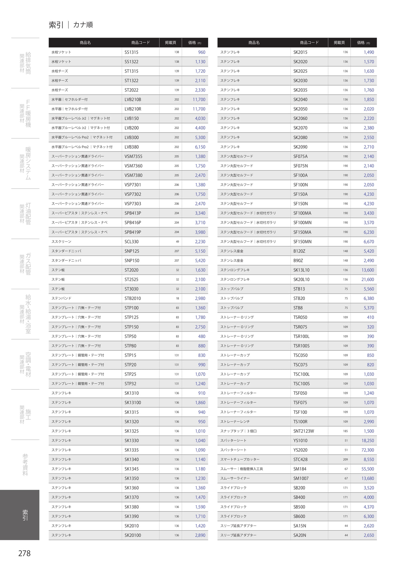Page 280（280ページ目）