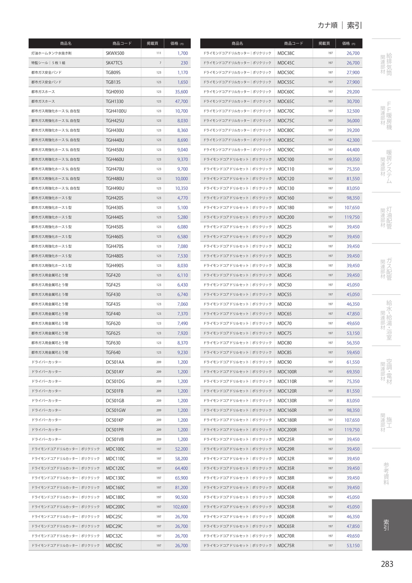 Page 285（285ページ目）