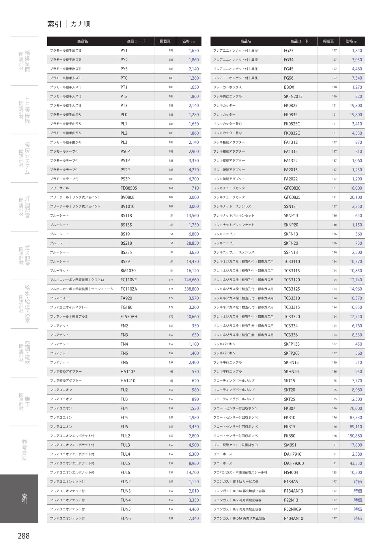 Page 290（290ページ目）