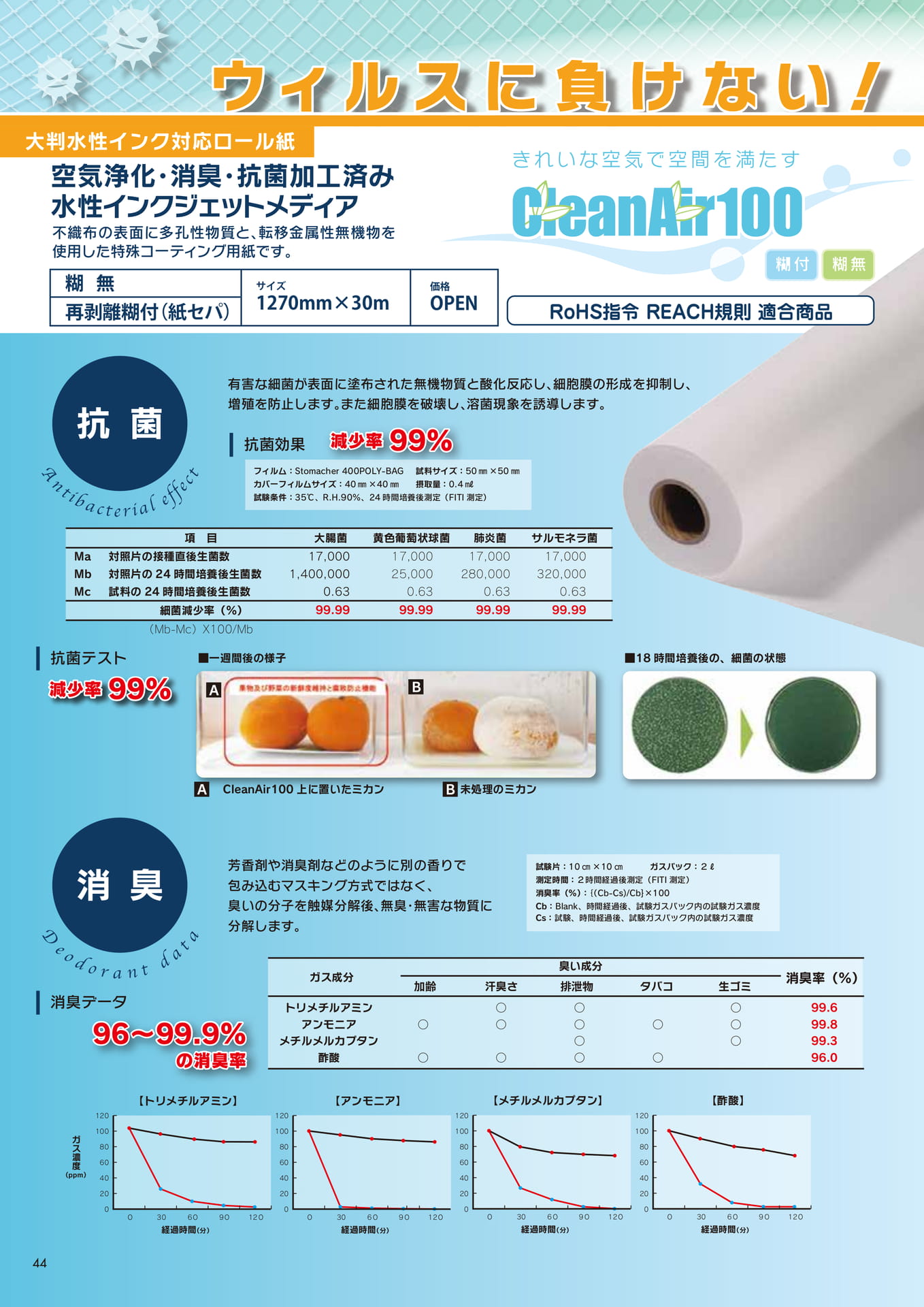 空気浄化・消臭・抗菌メディア(44ページ目)