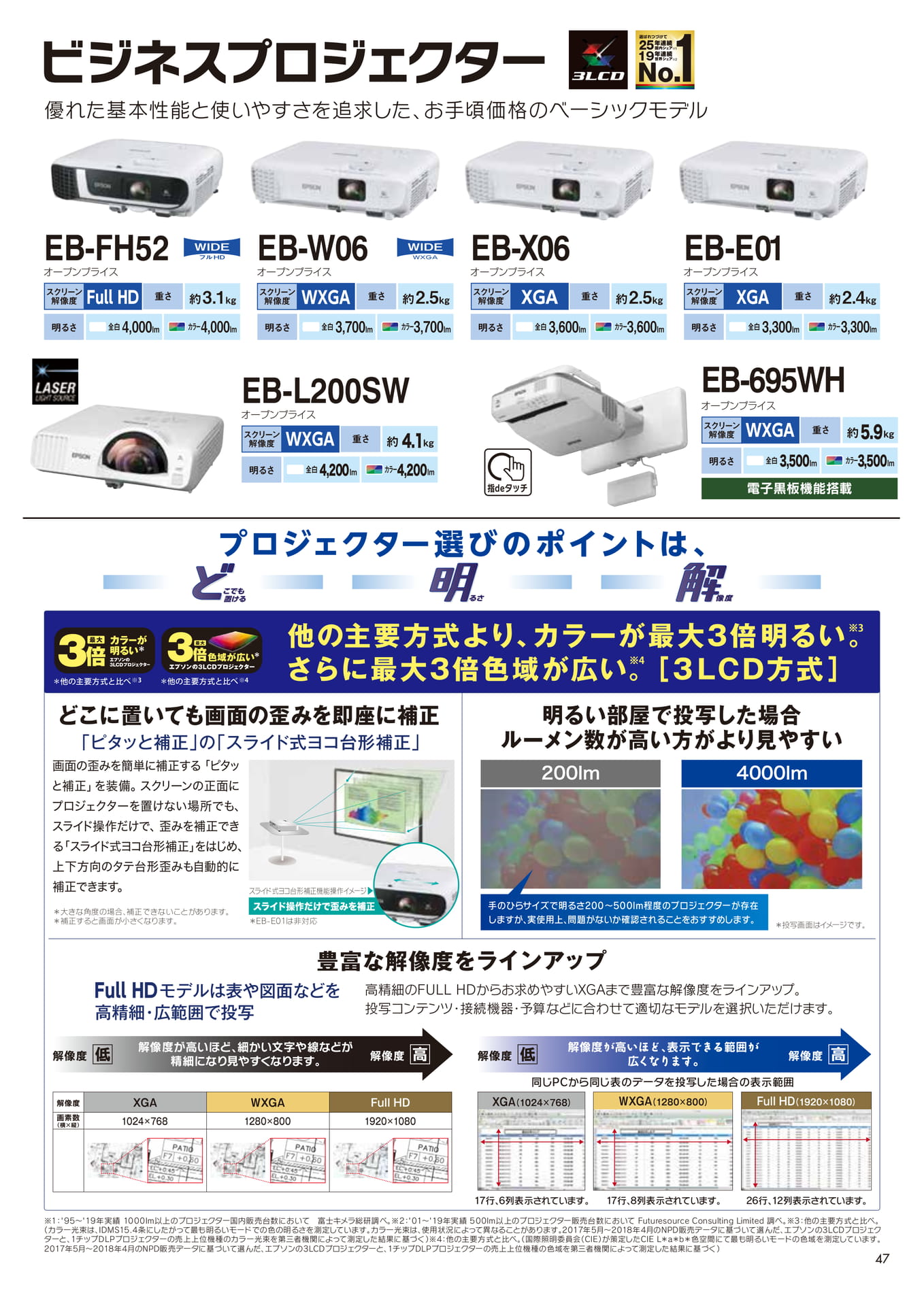 プロジェクターラインナップ(47ページ目)