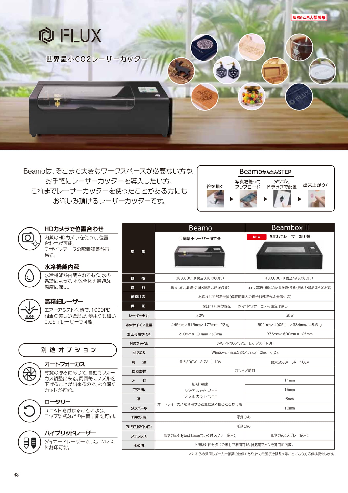 世界最小レーザーカッター Beamo(48ページ目)