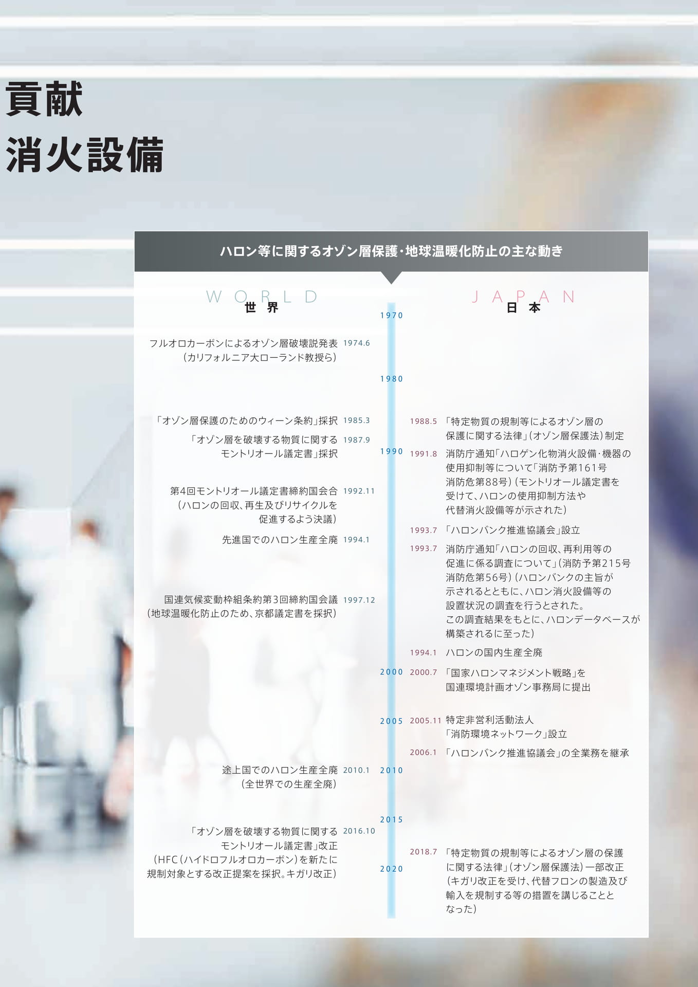 Page 3(3ページ目)