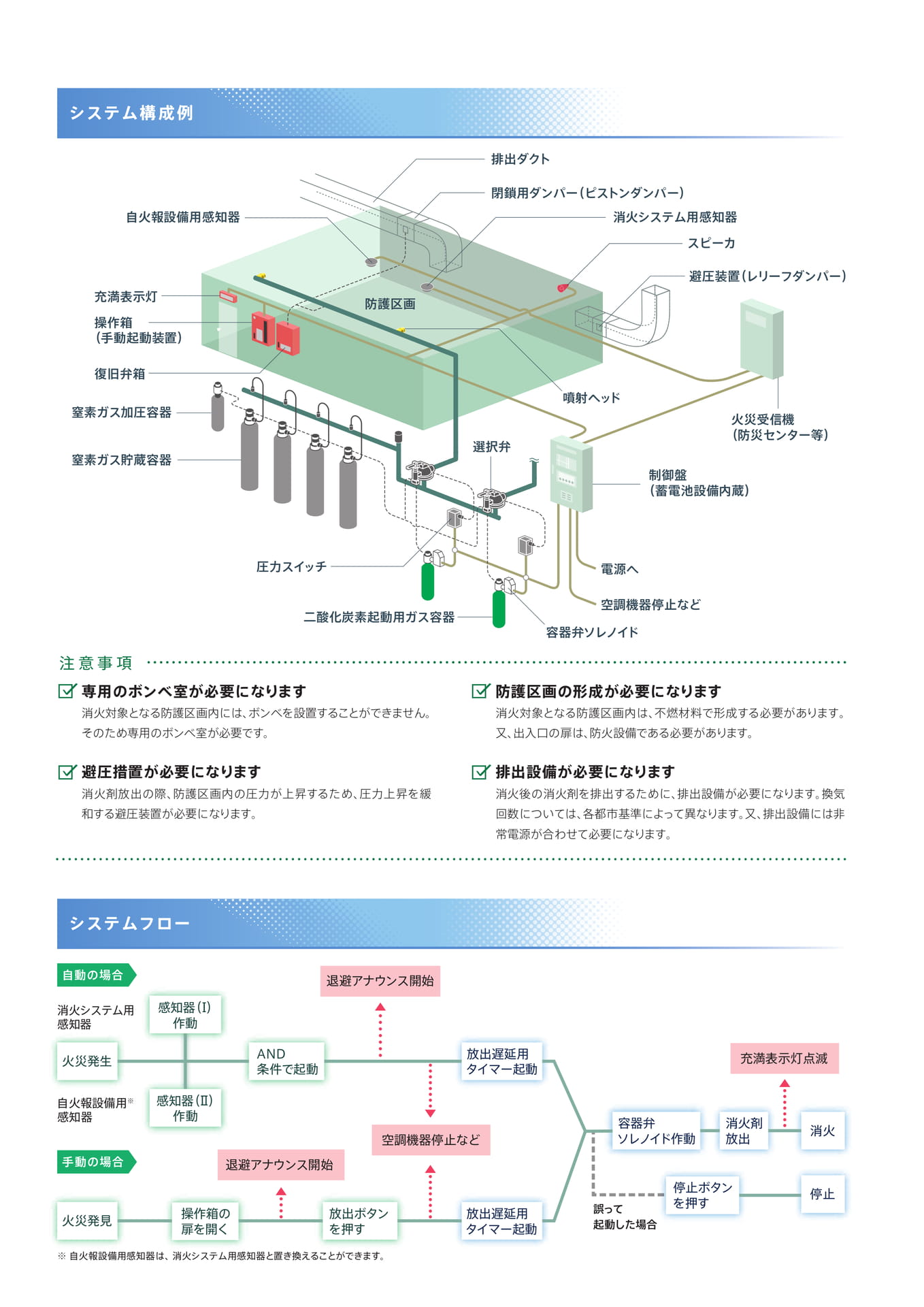 Page 4（4ページ目）