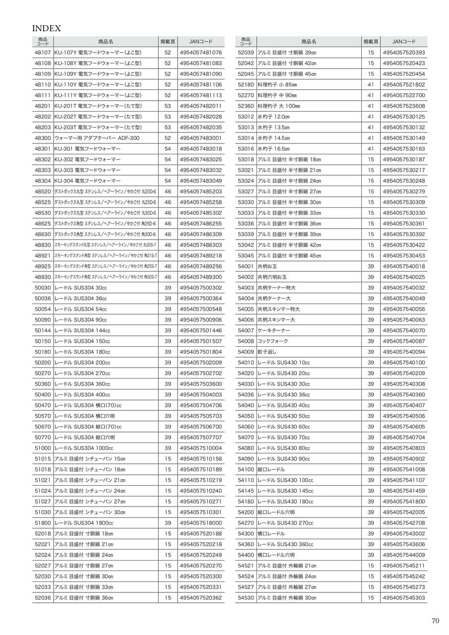 Page 75(75ページ目)