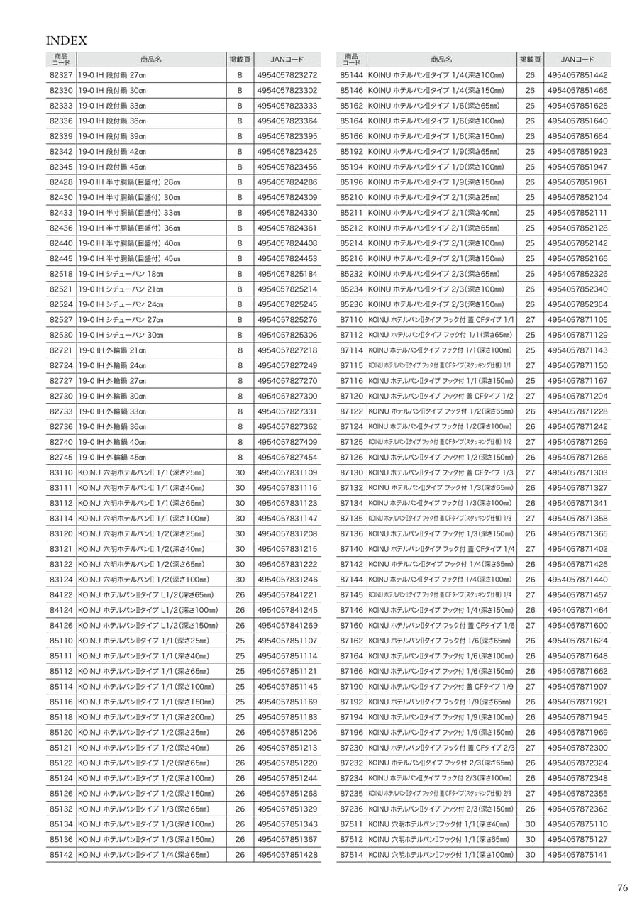 Page 81(81ページ目)