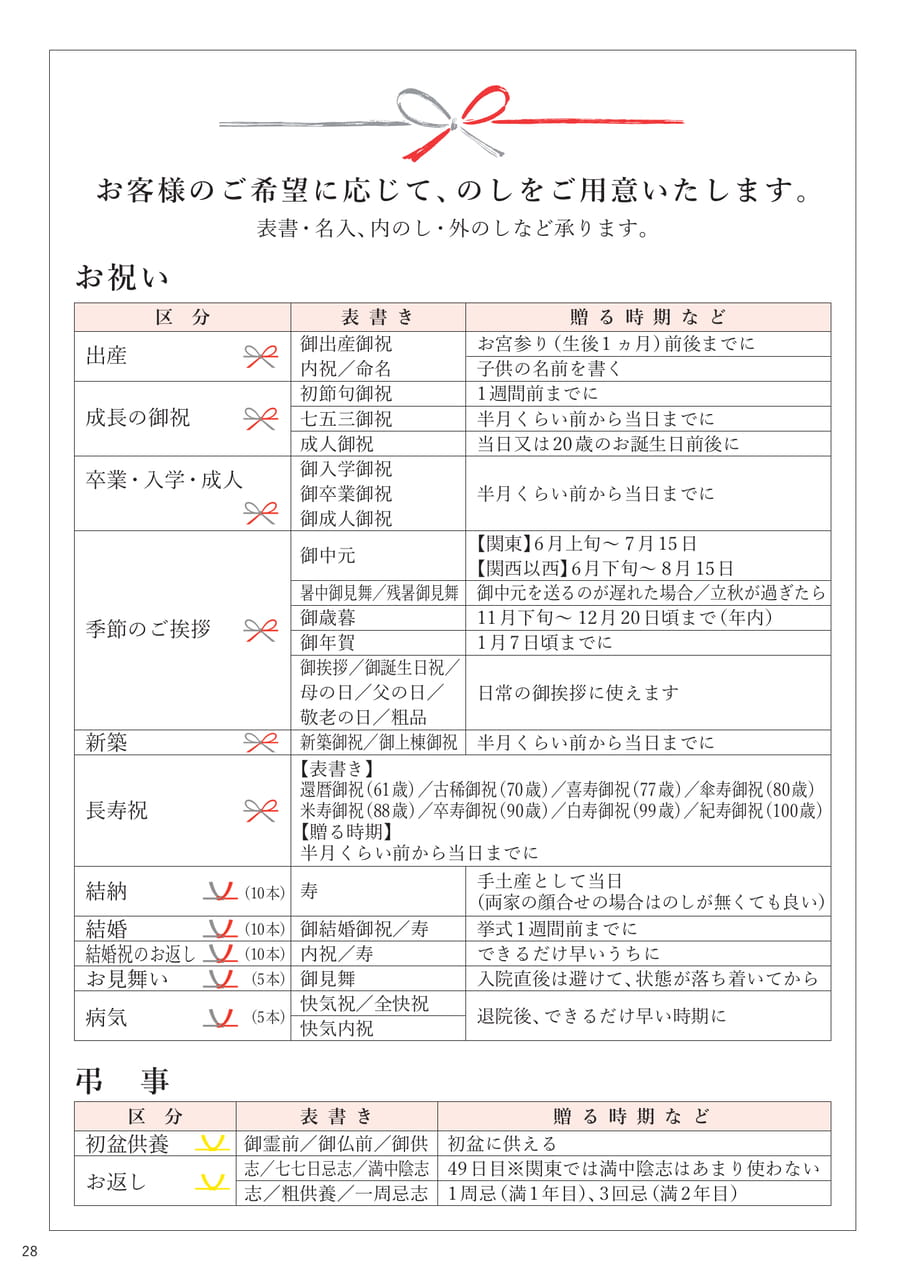 のしに関して(29ページ目)