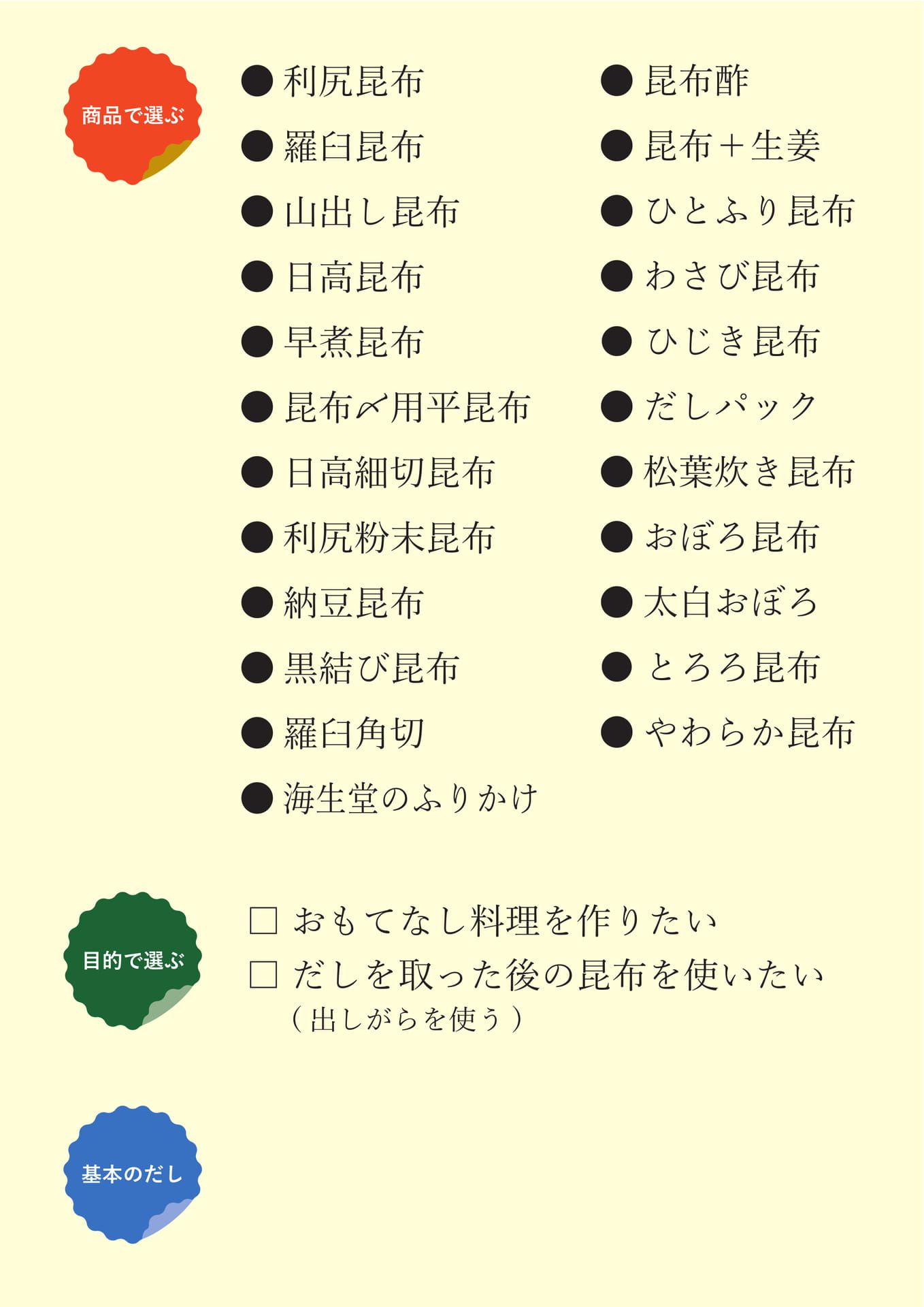 目次メニュー（2ページ目）