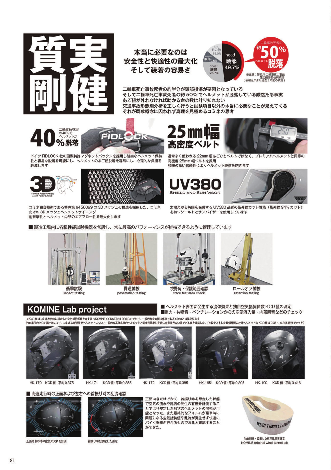 コミネヘルメットの安全性（82ページ目）